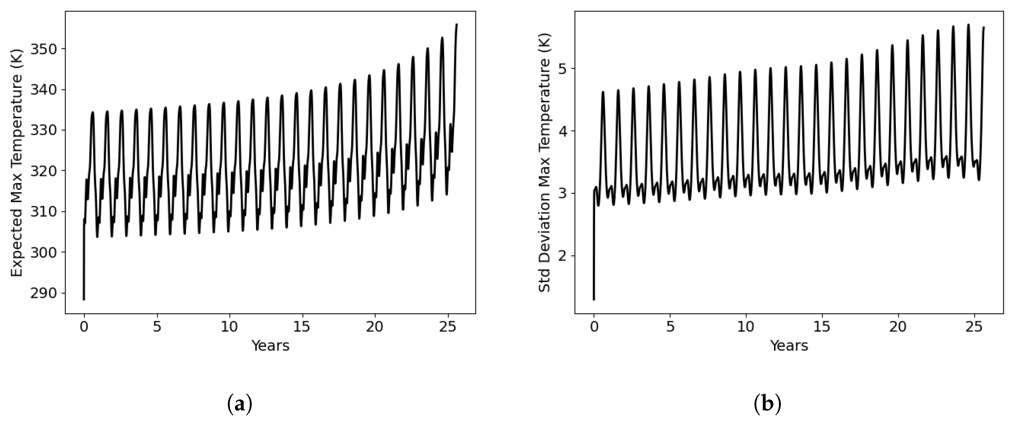Modelling 05 00091 g015