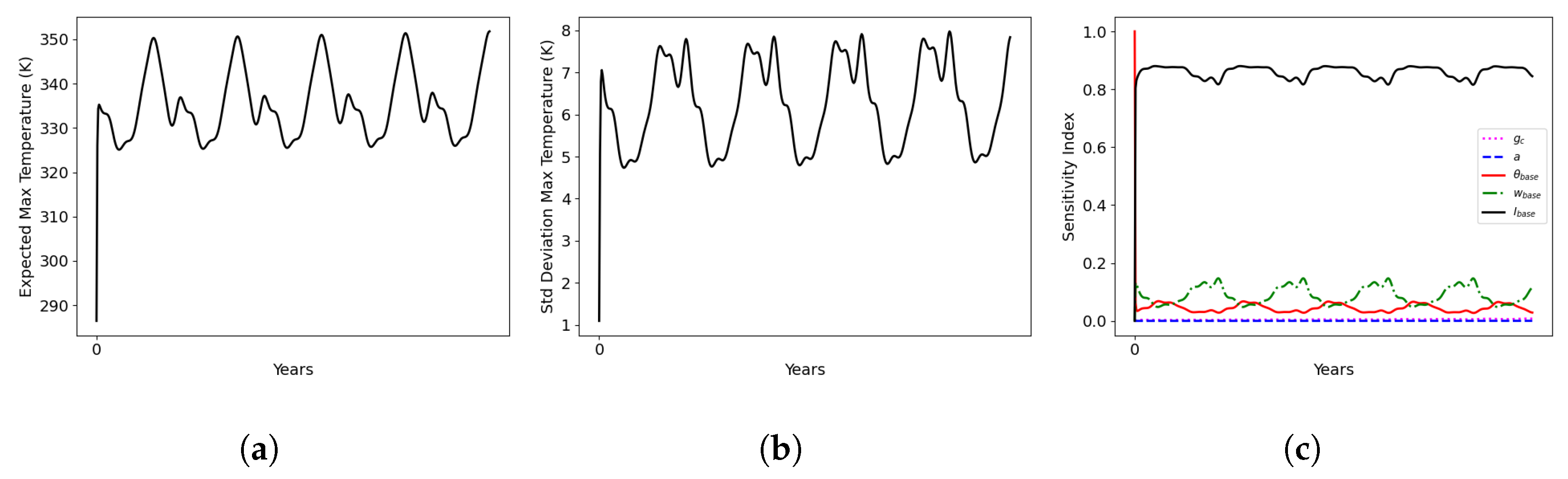 Modelling 05 00091 g018