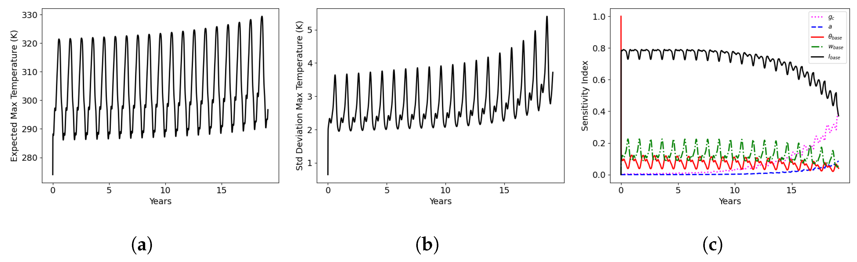 Modelling 05 00091 g019
