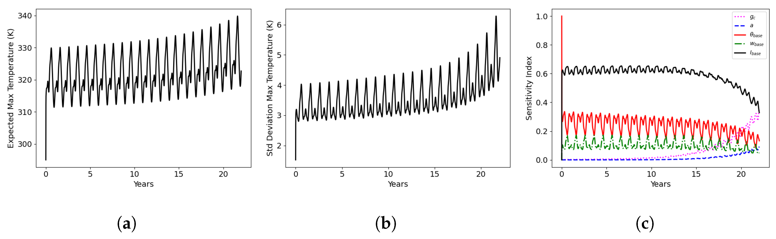 Modelling 05 00091 g020