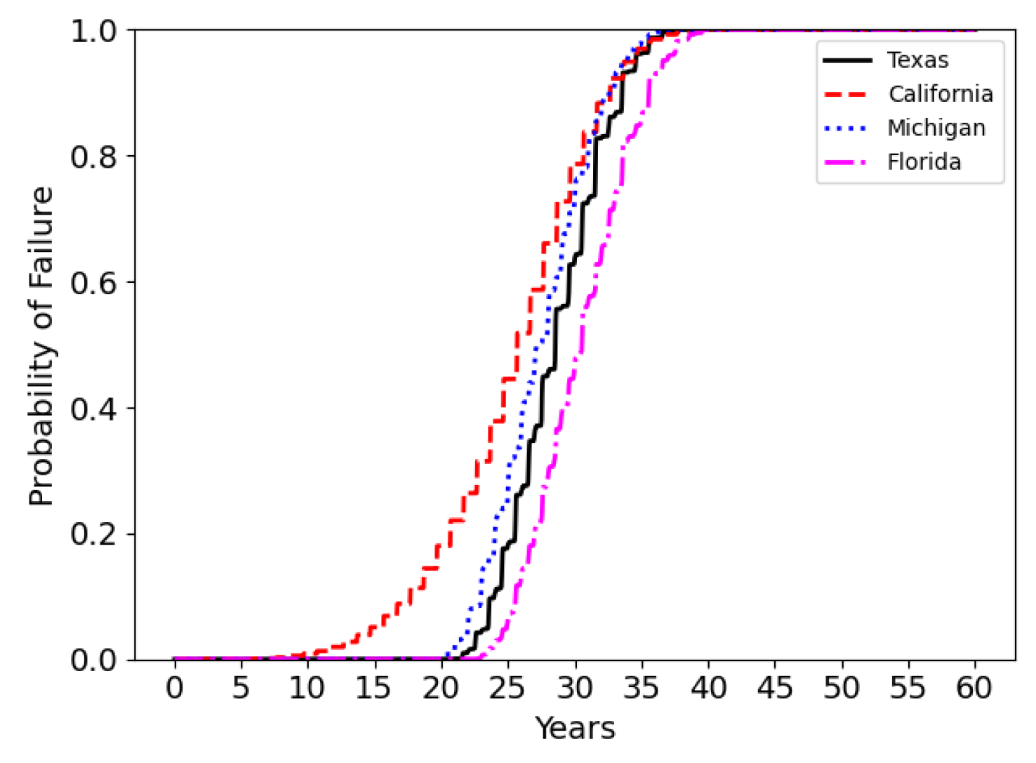 Modelling 05 00091 g021