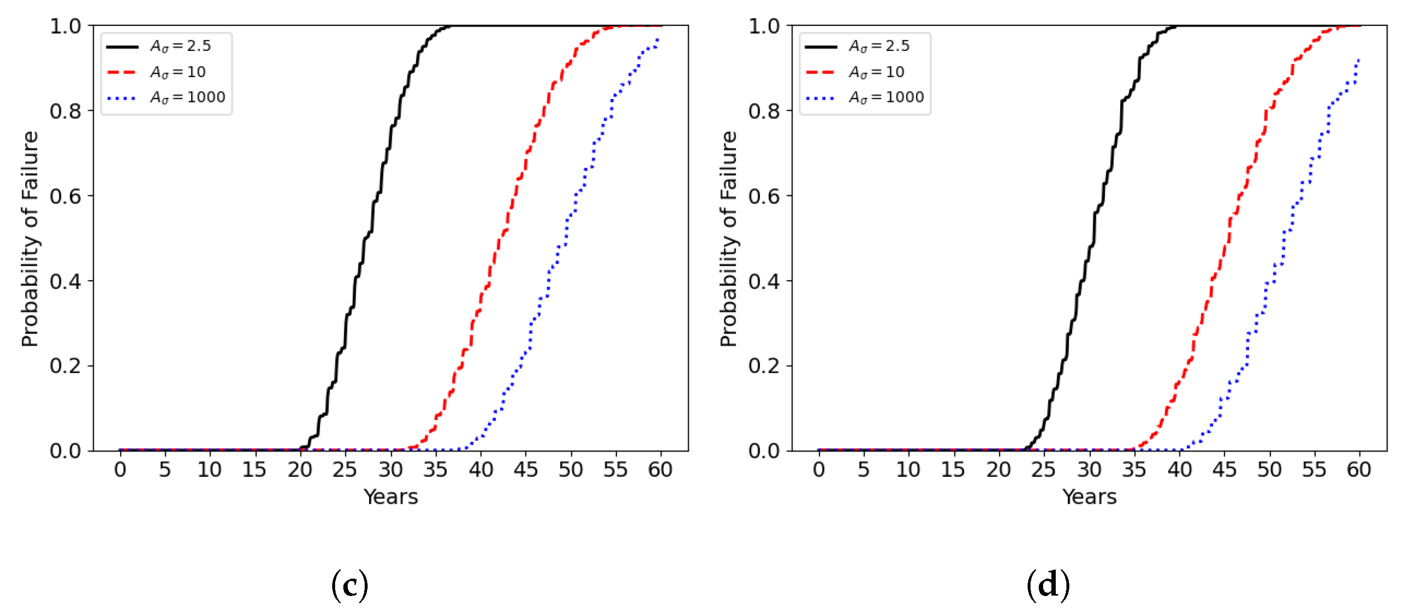 Modelling 05 00091 g022b