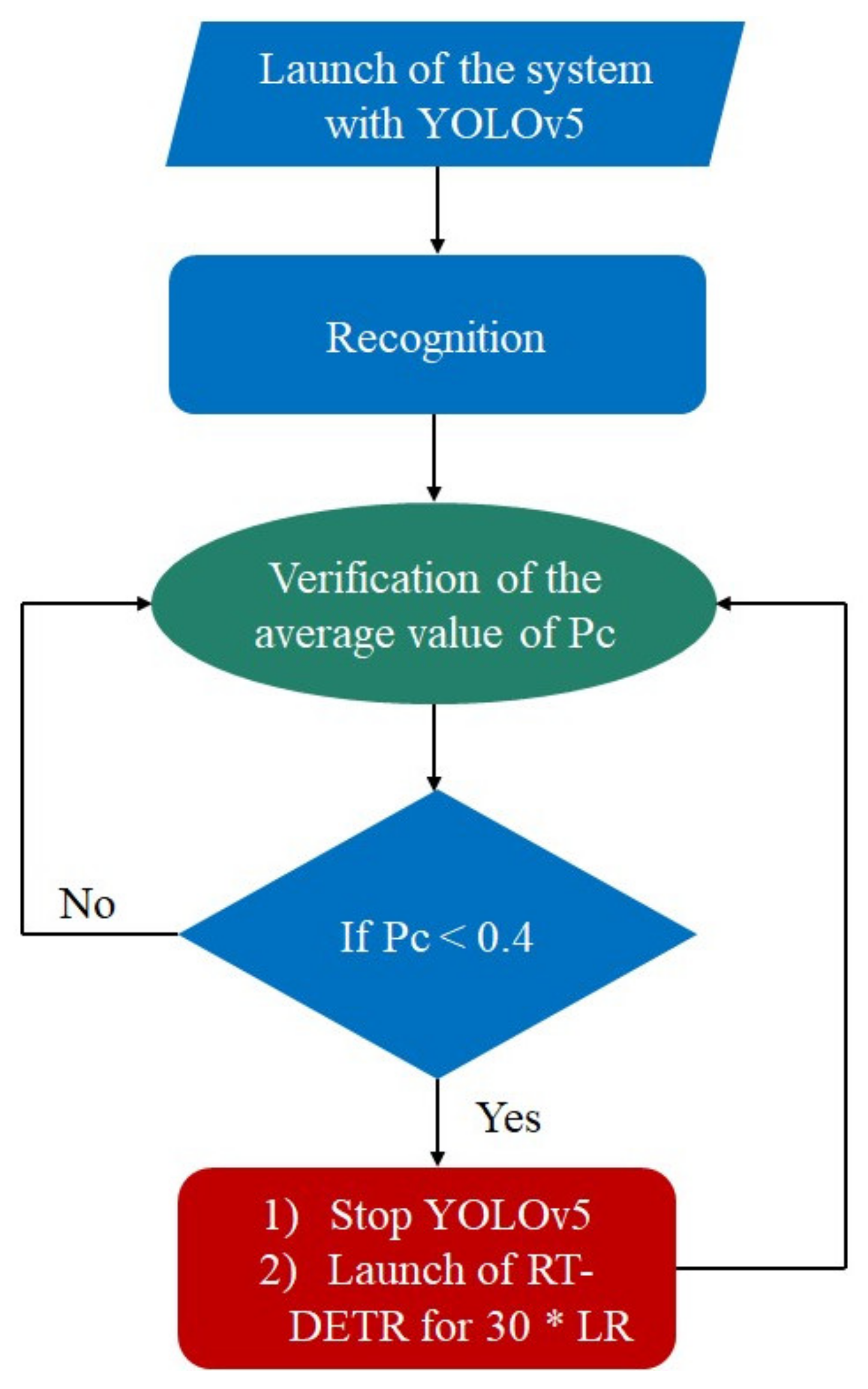 Modelling 05 00092 g008