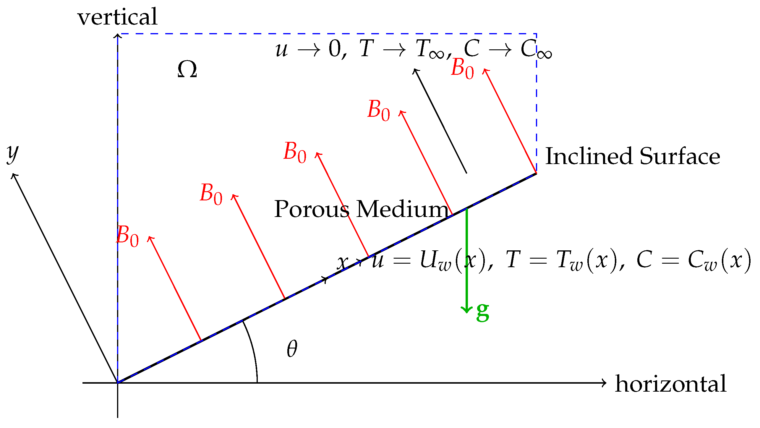 Modelling 05 00093 g001