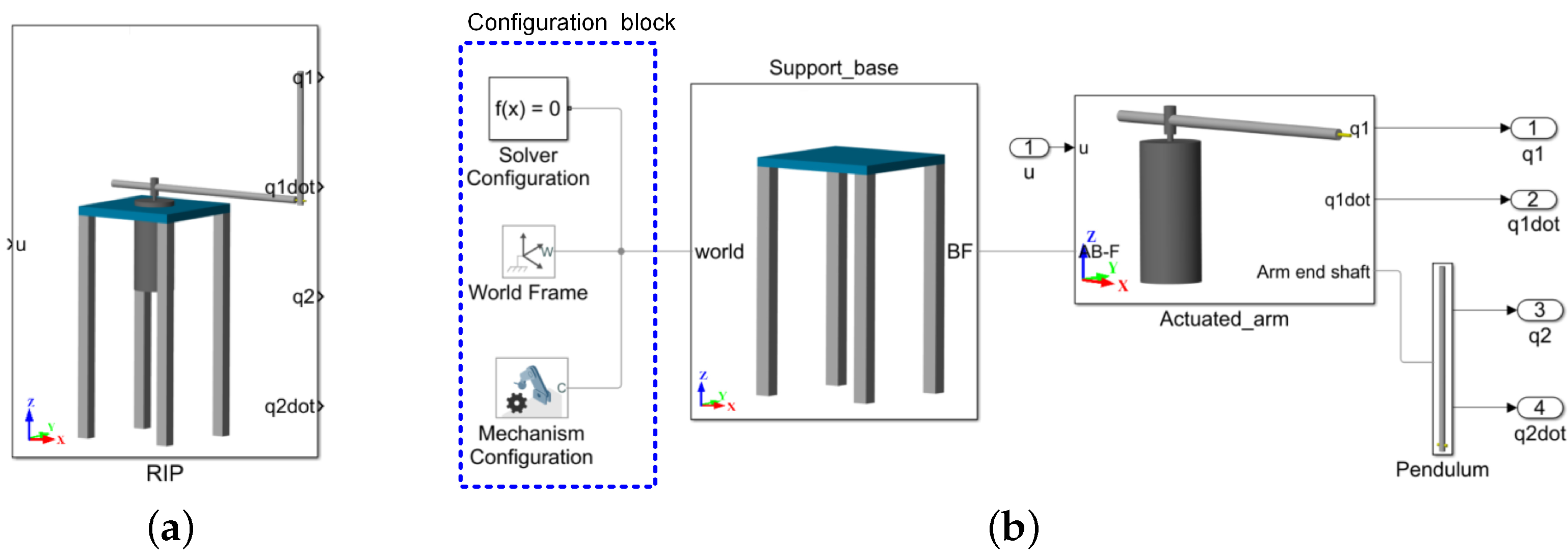 Modelling 05 00095 g002
