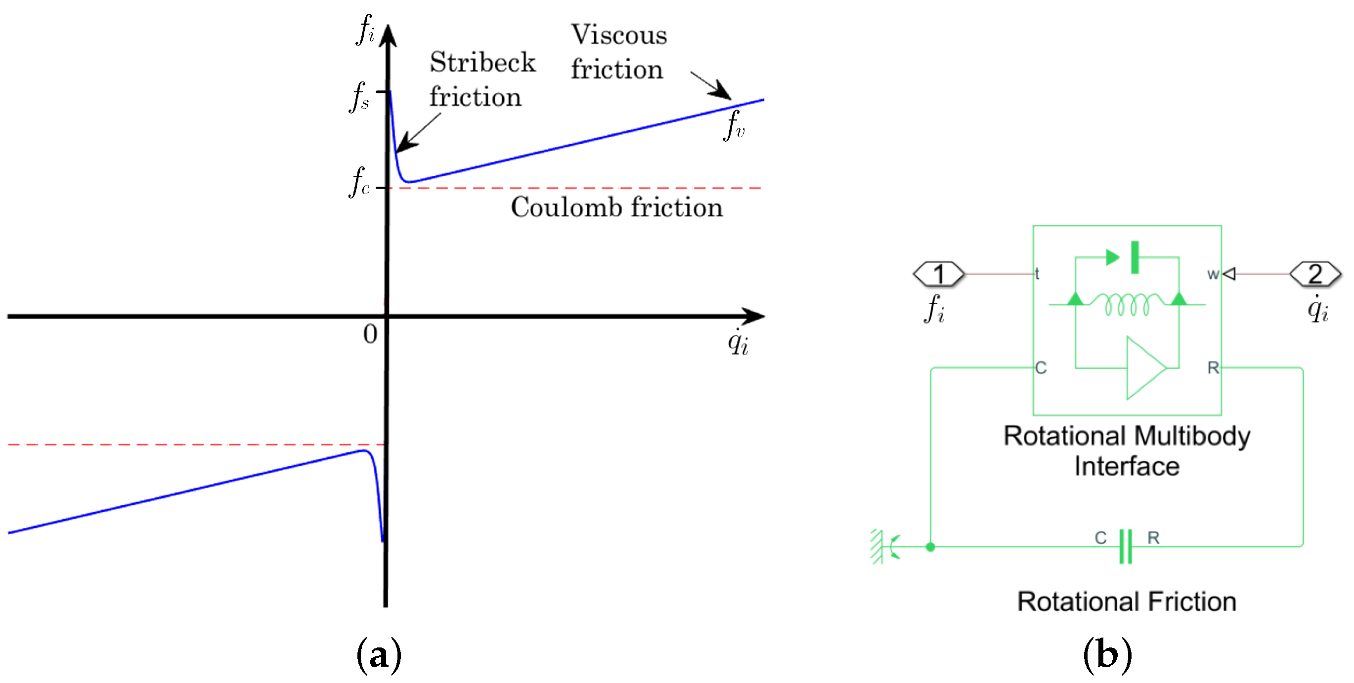 Modelling 05 00095 g007