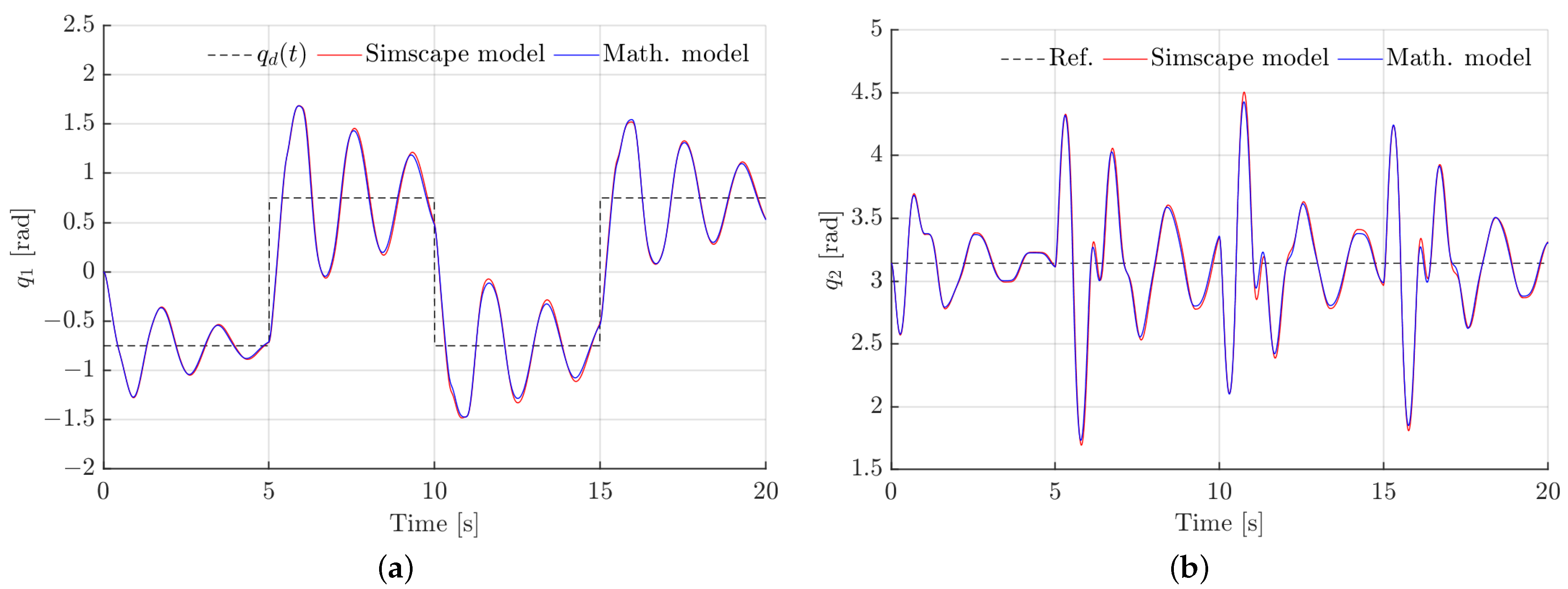 Modelling 05 00095 g009