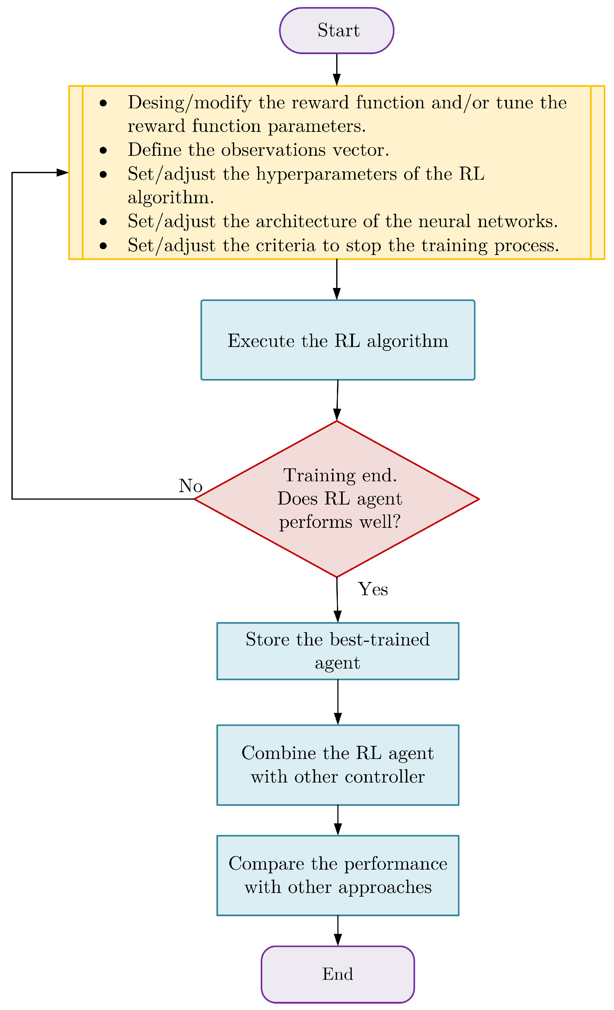 Modelling 05 00095 g011