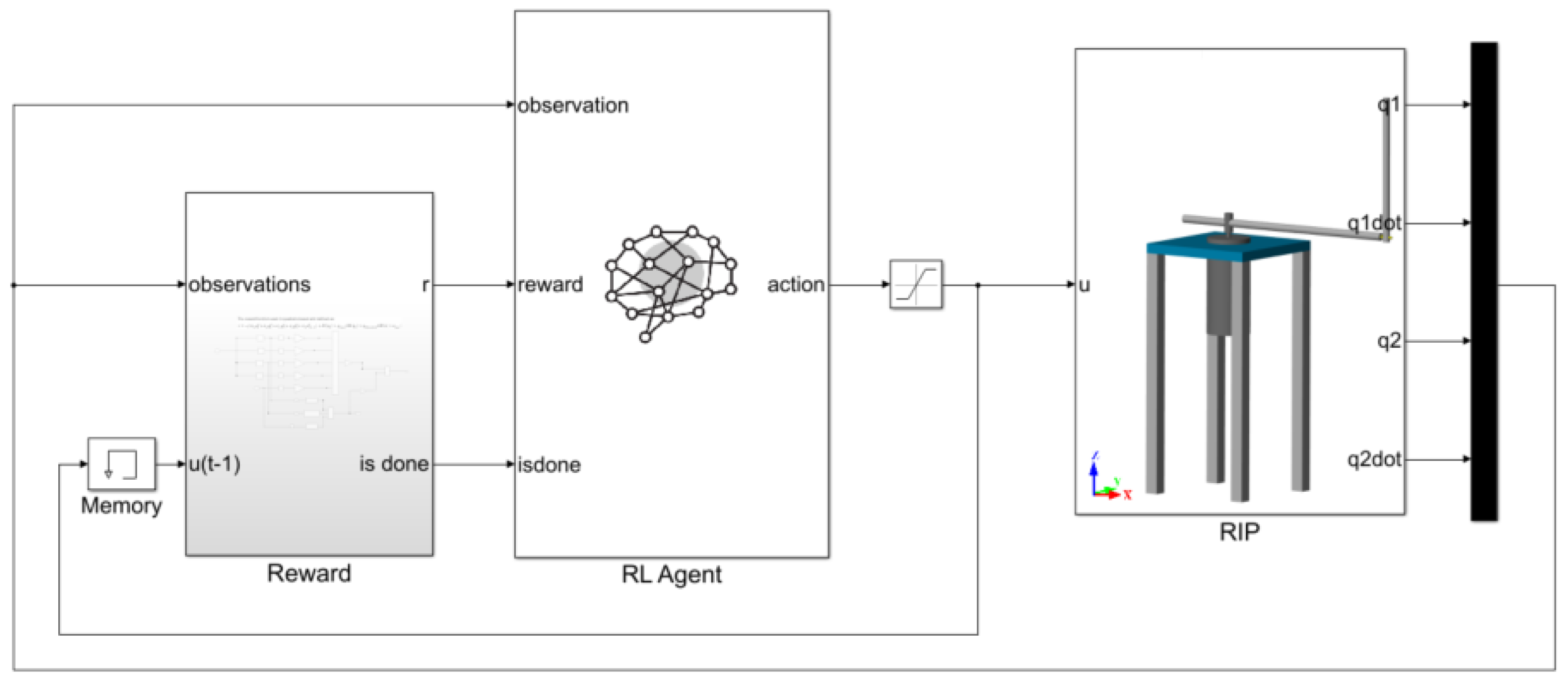 Modelling 05 00095 g013