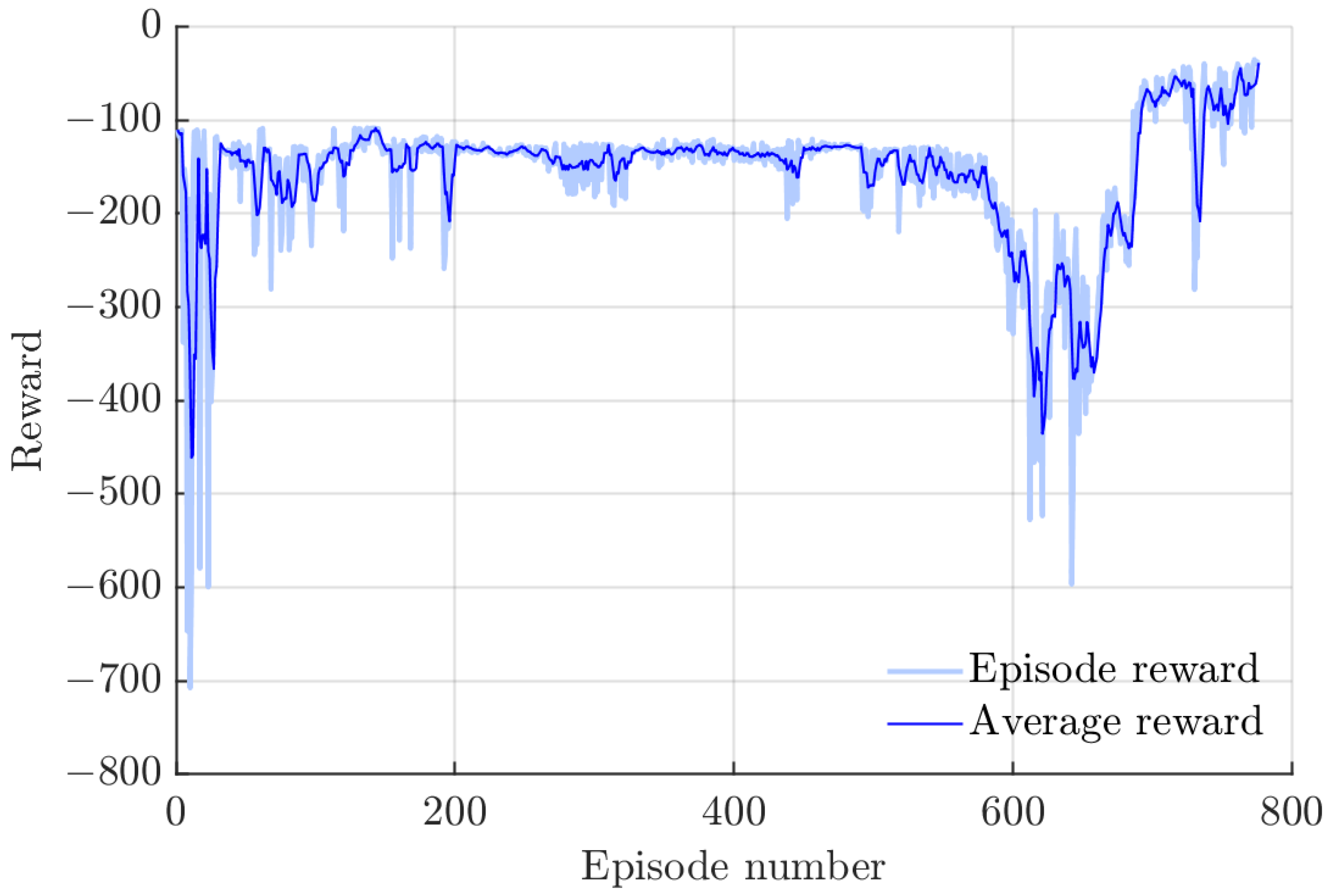 Modelling 05 00095 g014