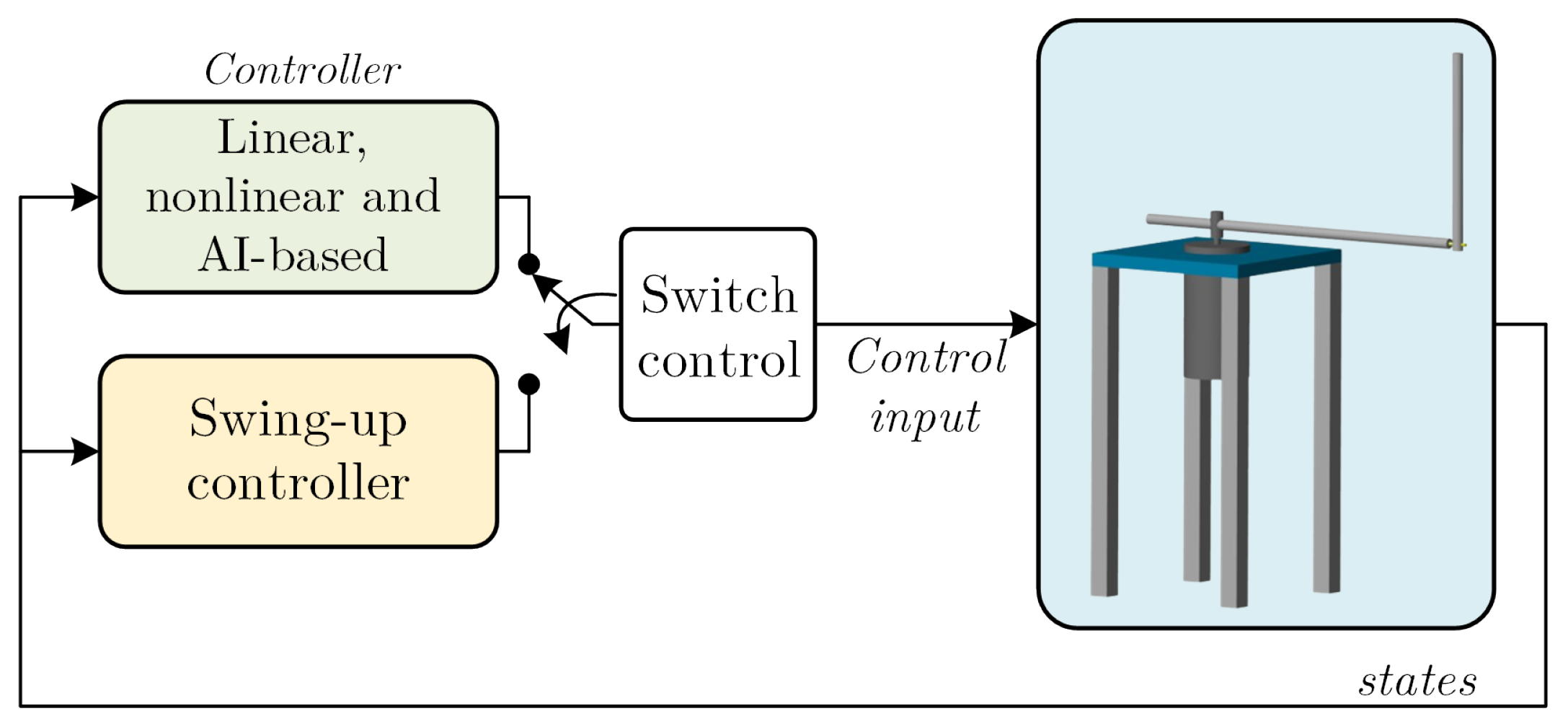 Modelling 05 00095 g015
