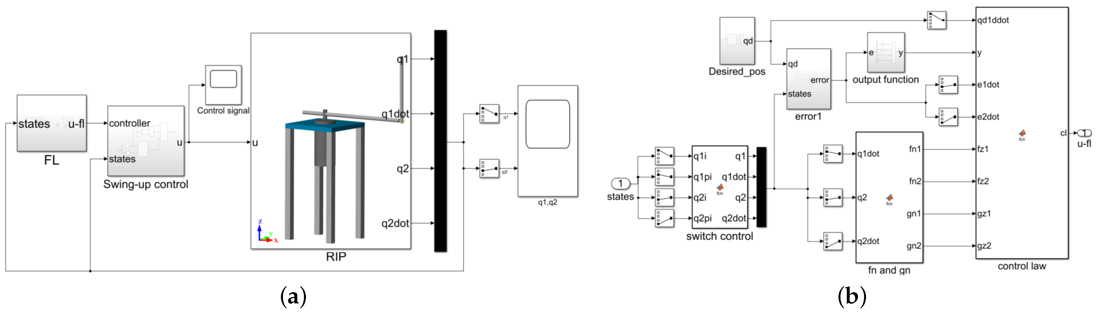 Modelling 05 00095 g016