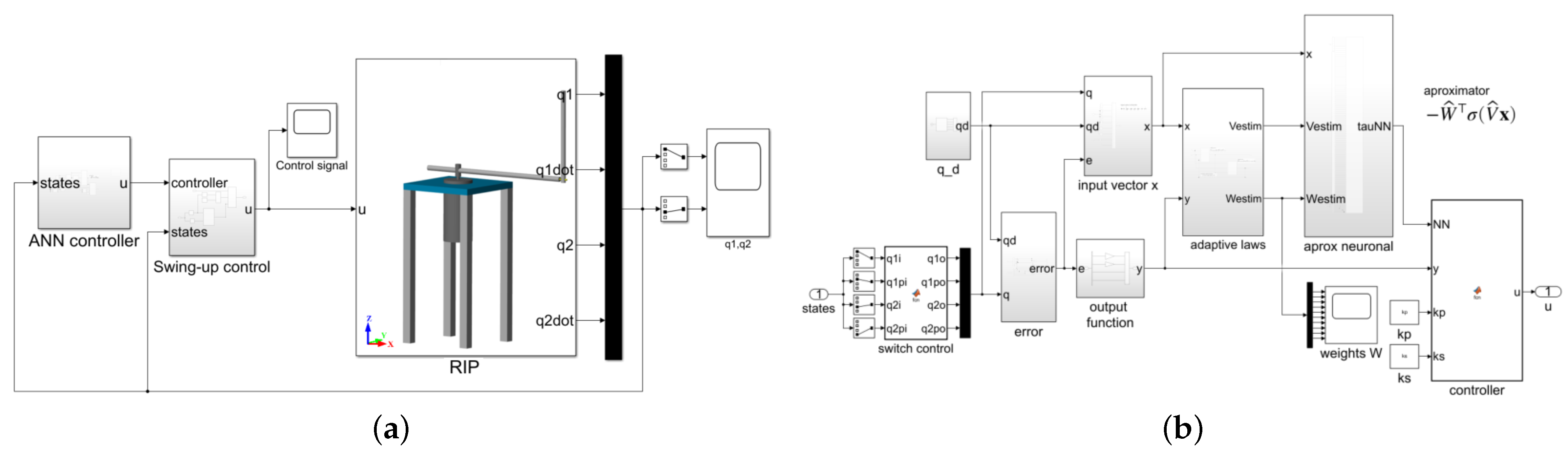 Modelling 05 00095 g017