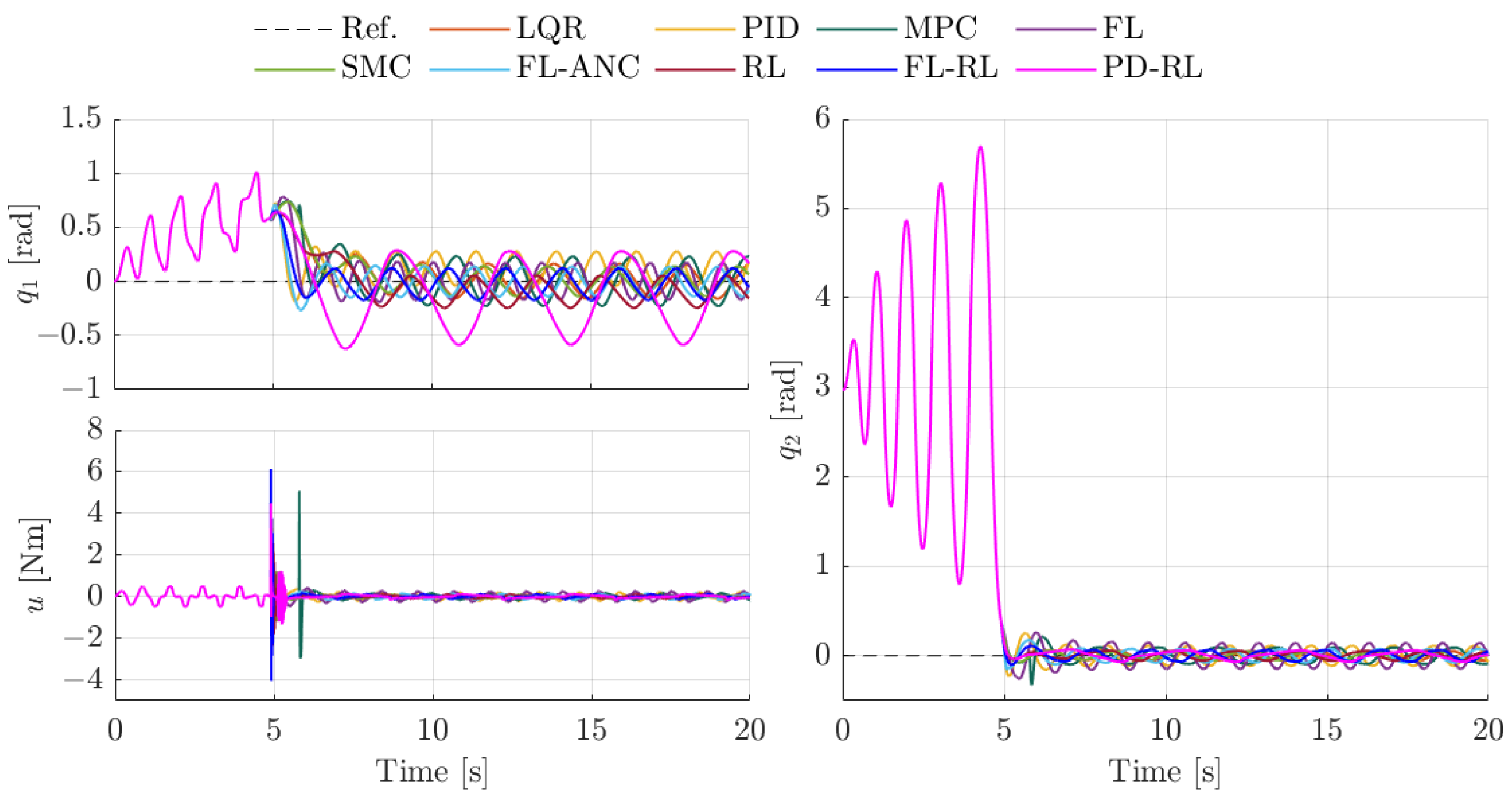 Modelling 05 00095 g019
