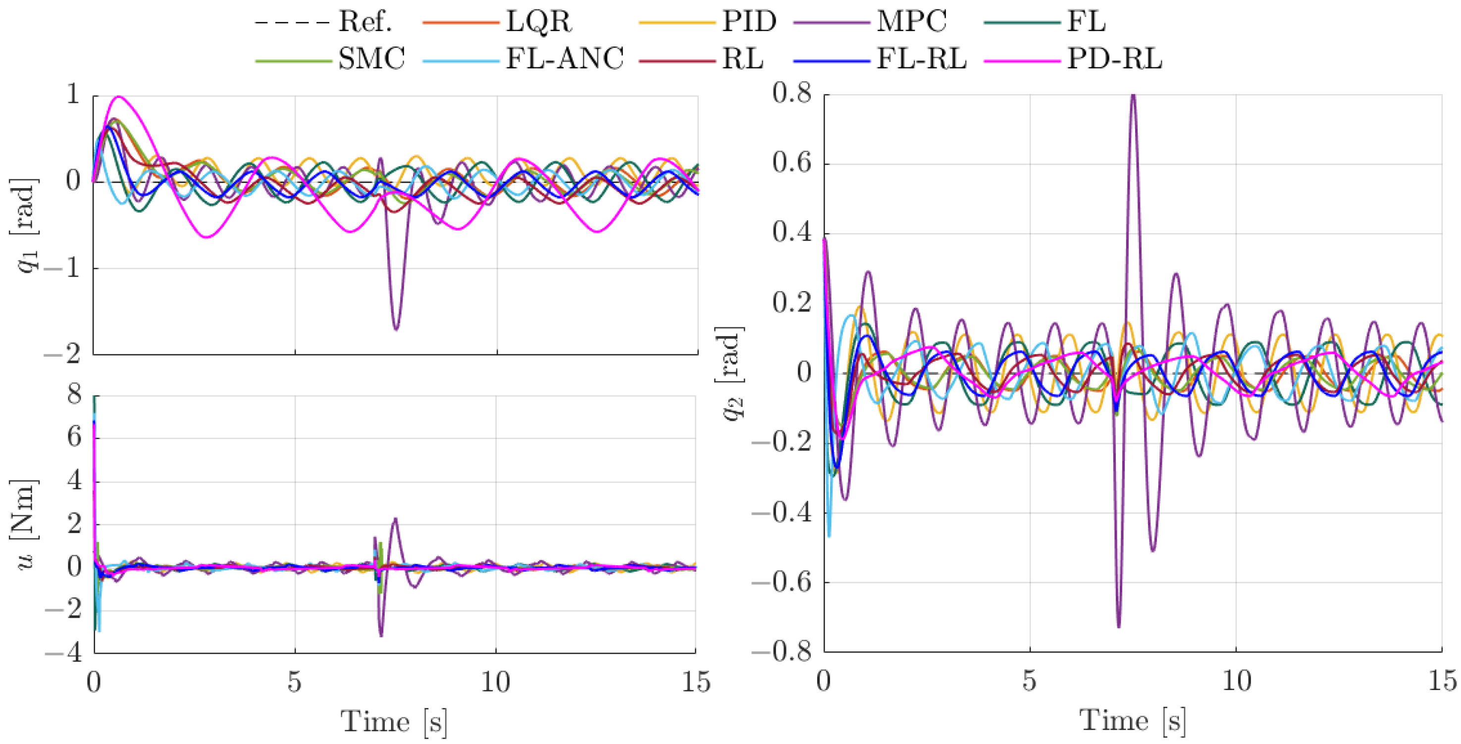 Modelling 05 00095 g020