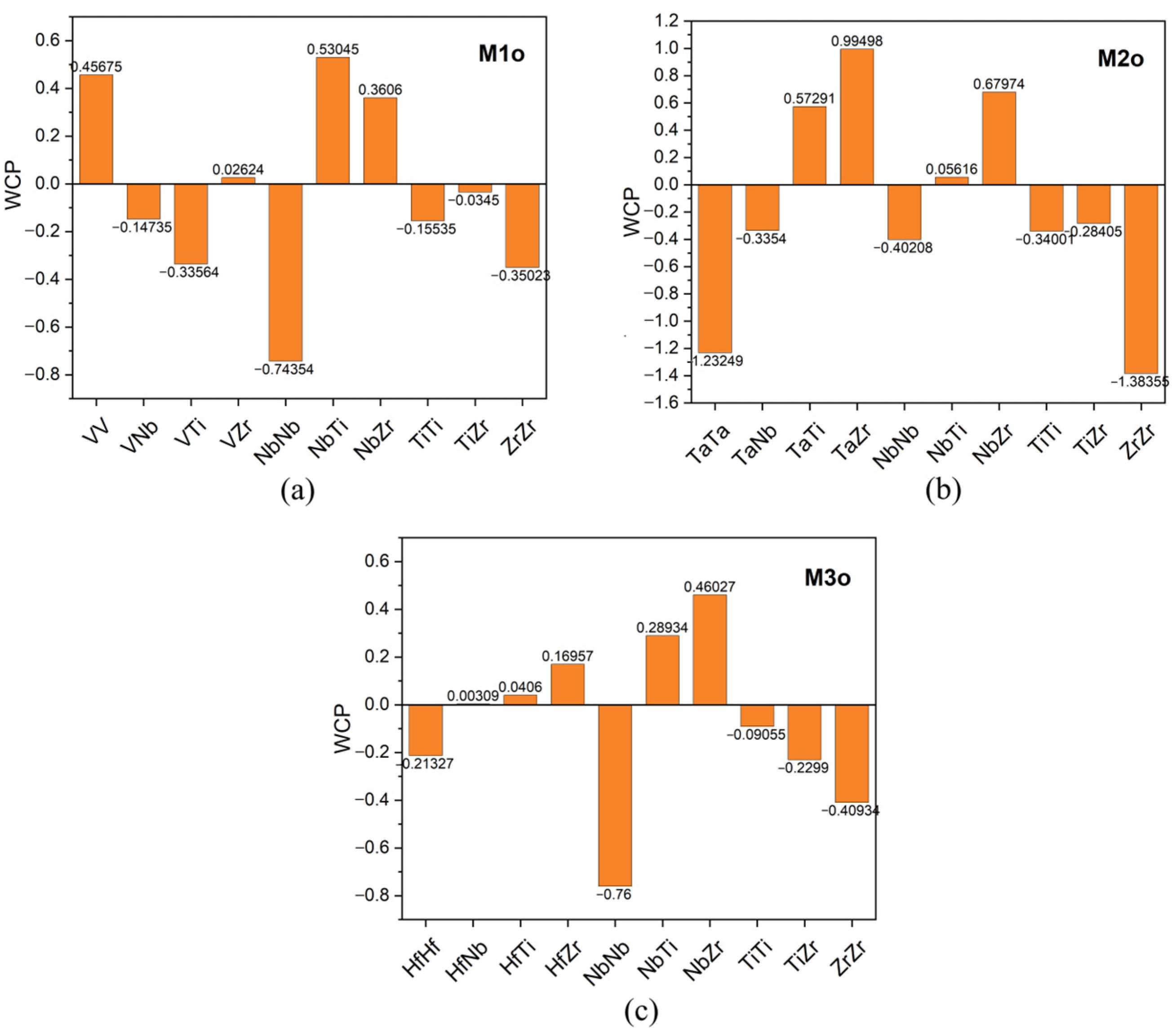 Modelling 05 00096 g003