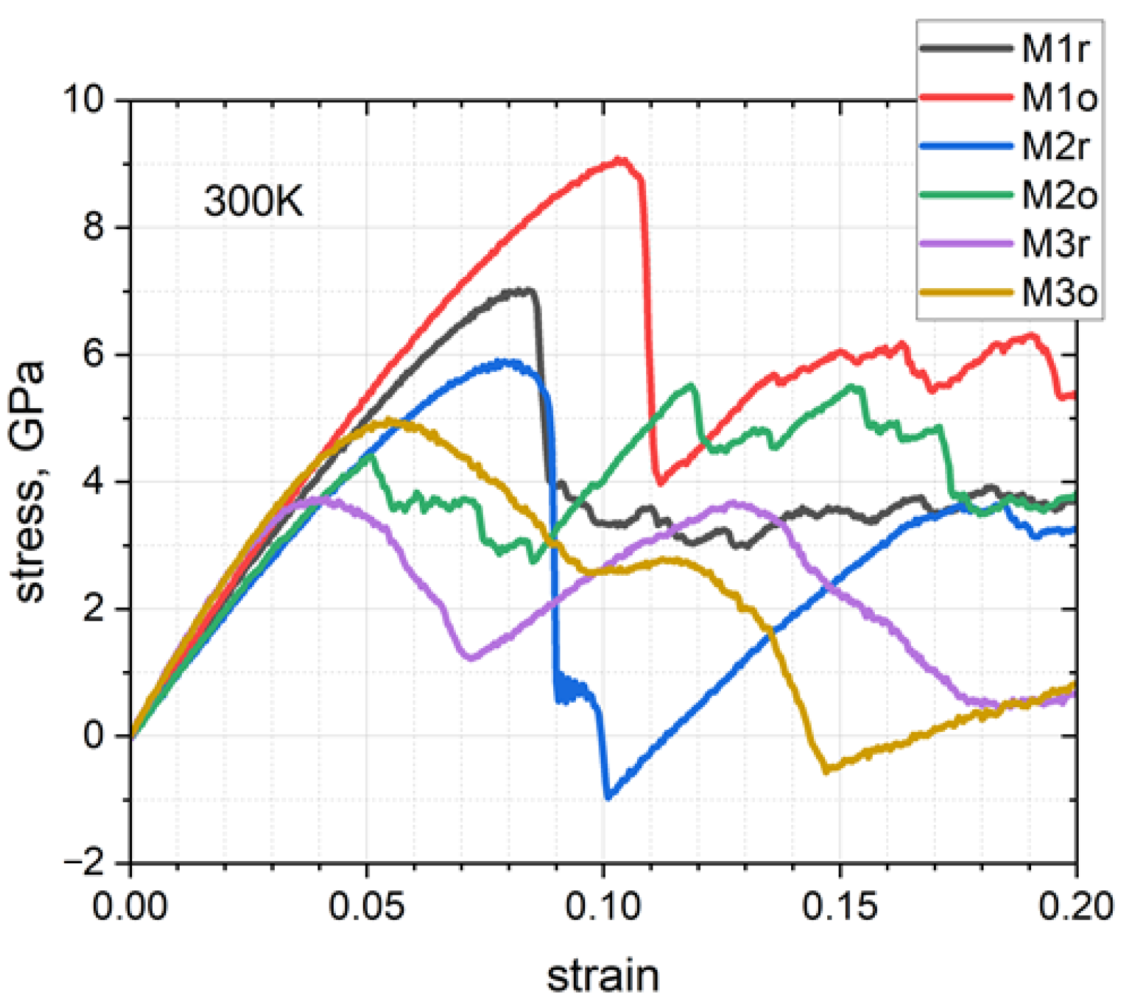 Modelling 05 00096 g005