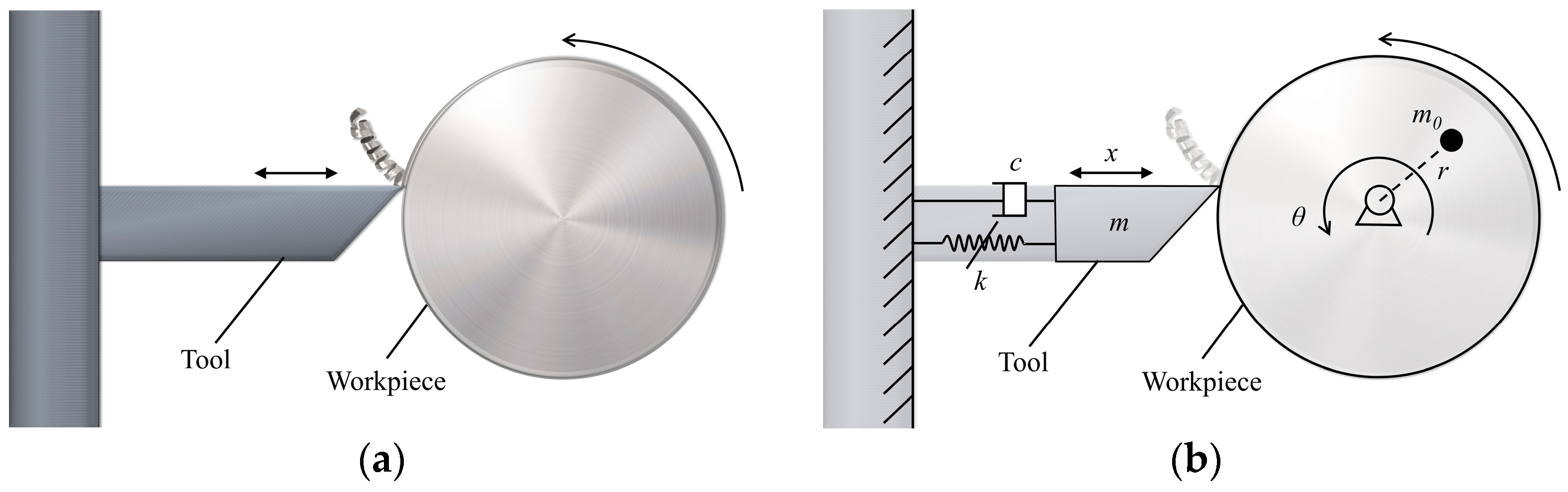Modelling 05 00098 g001