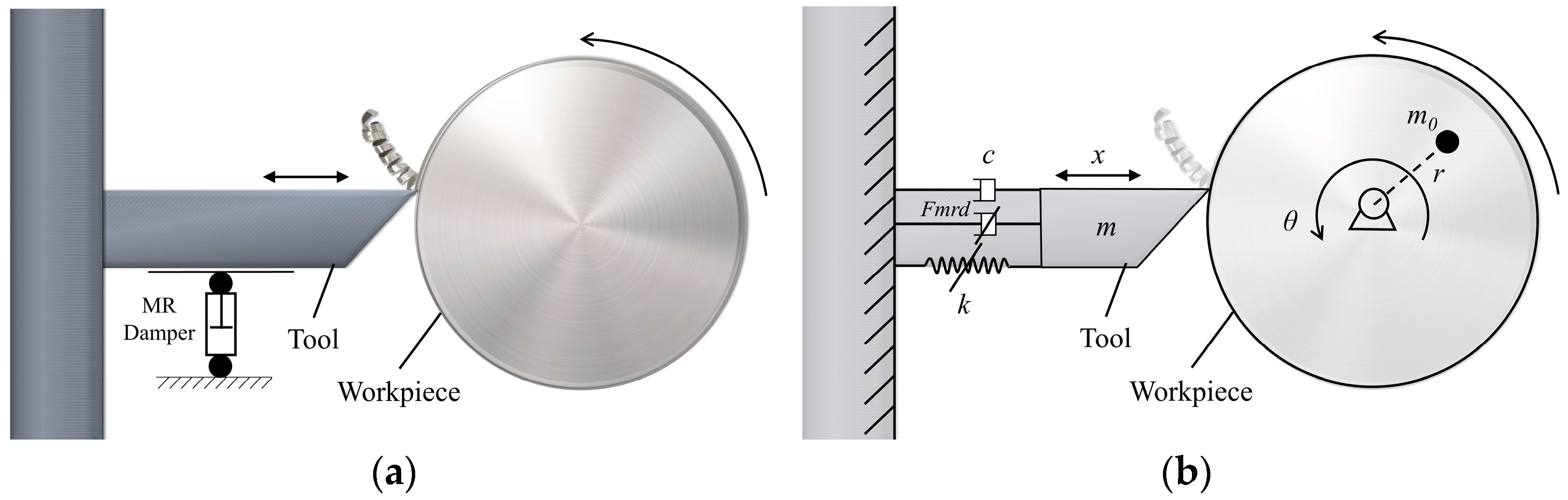 Modelling 05 00098 g005