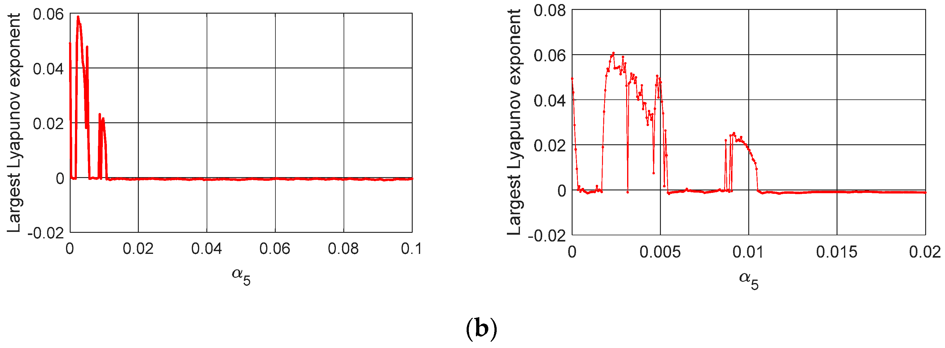 Modelling 05 00098 g006b