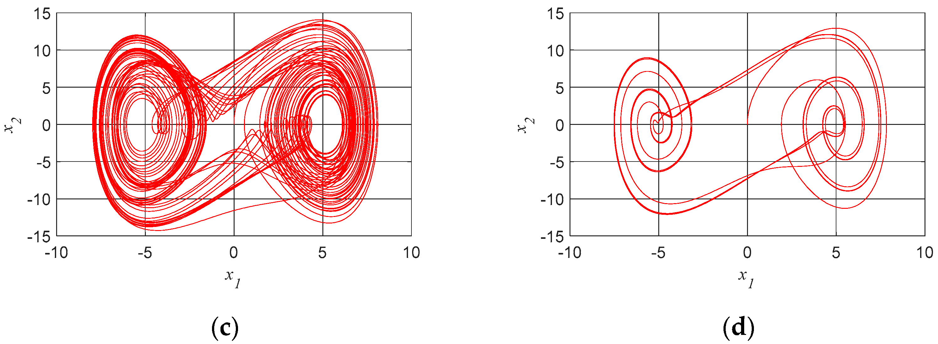 Modelling 05 00098 g008b
