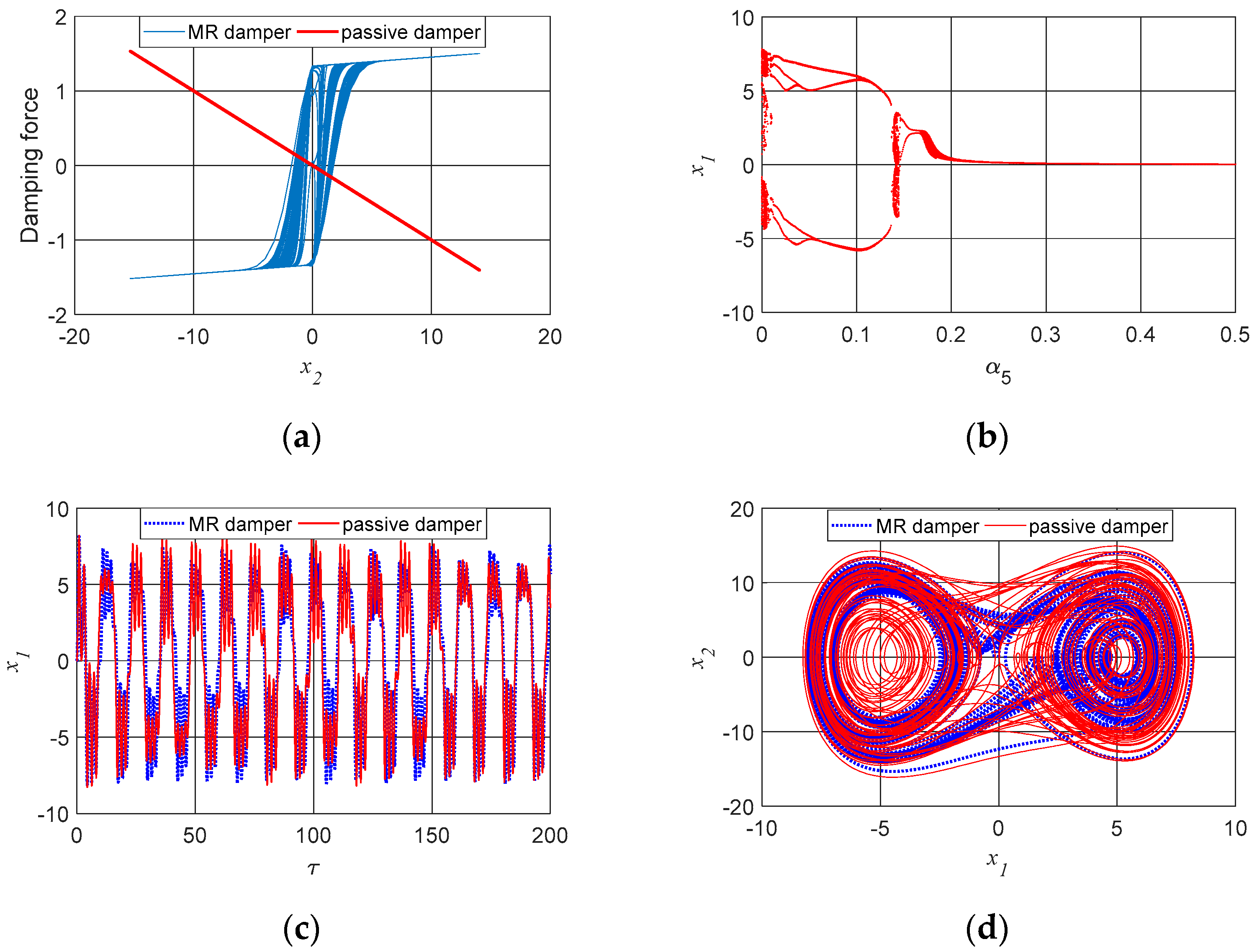 Modelling 05 00098 g009