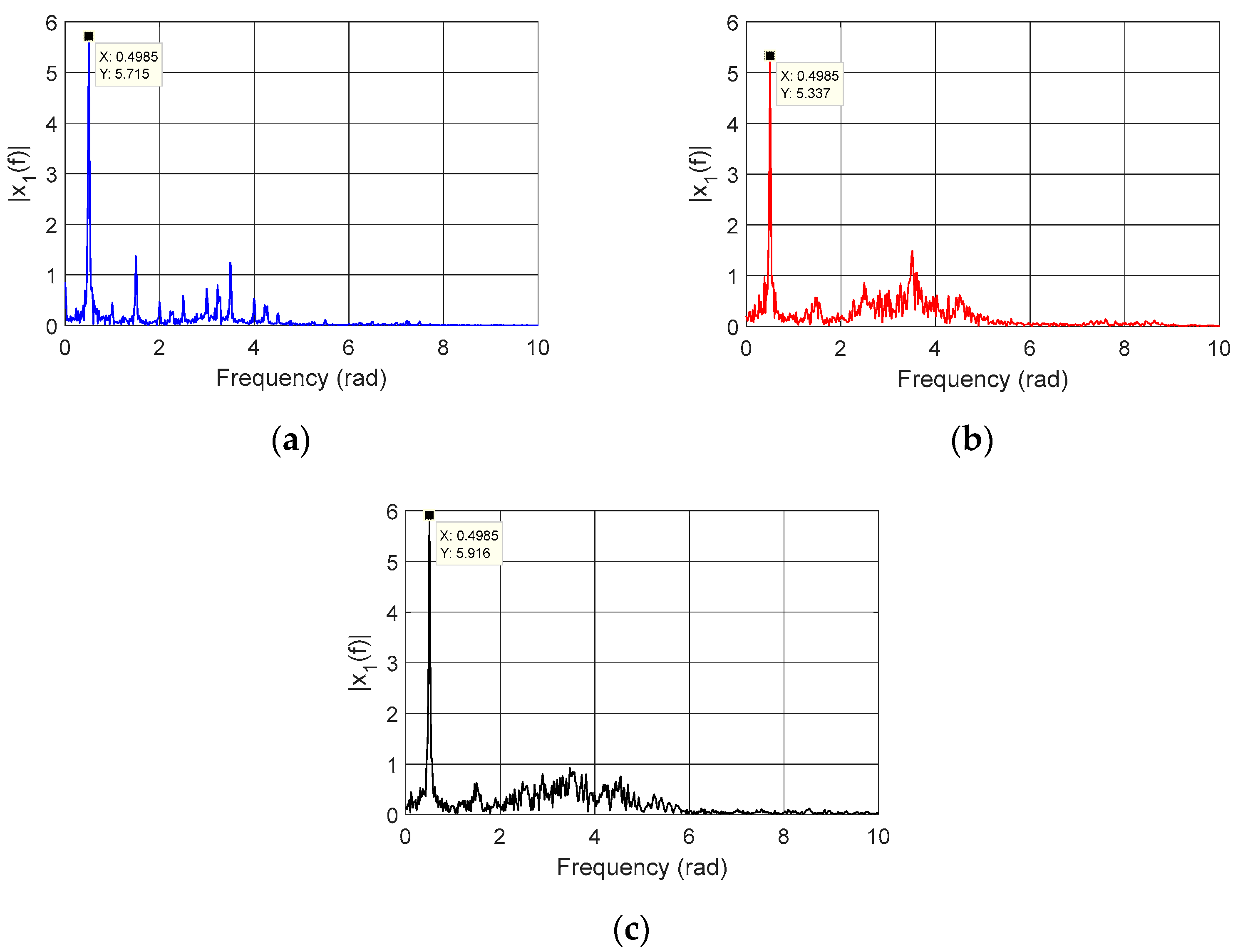 Modelling 05 00098 g011
