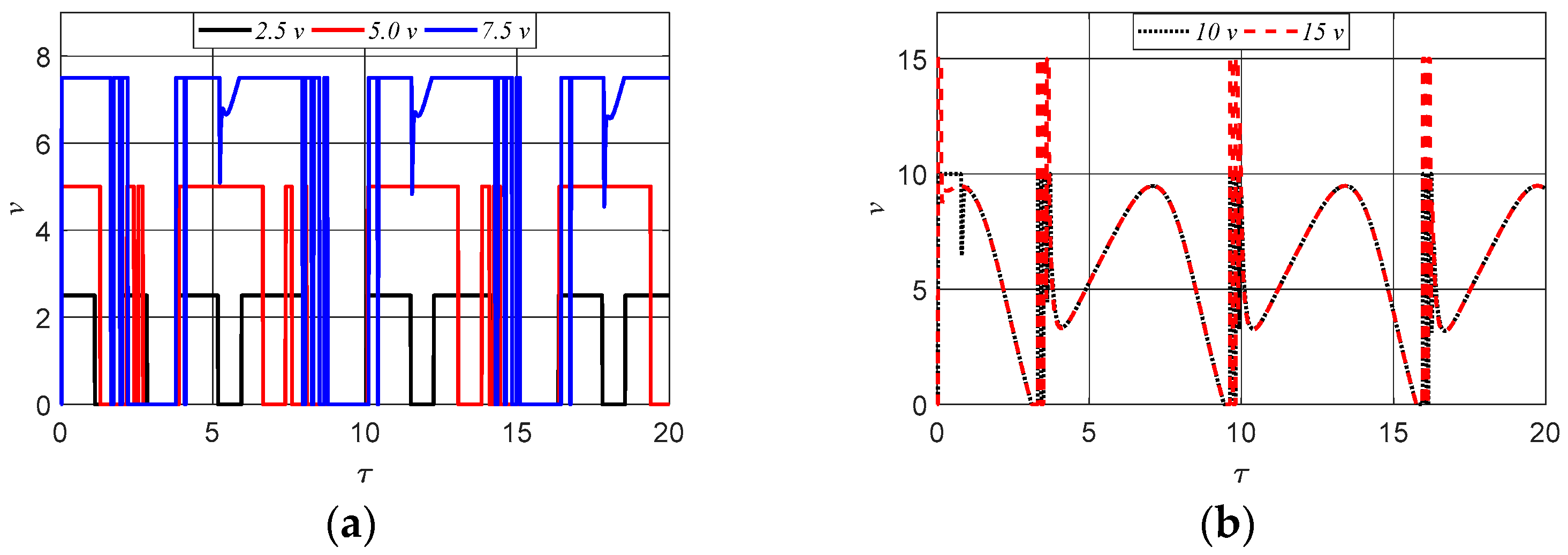 Modelling 05 00098 g013