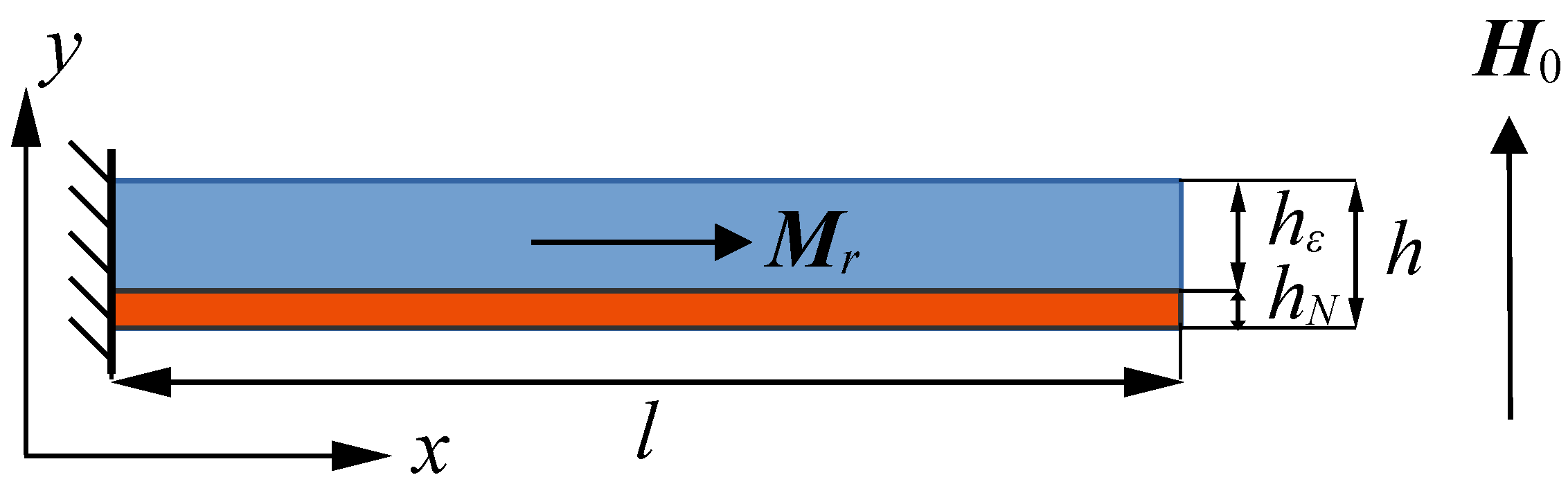 Modelling 05 00100 g001