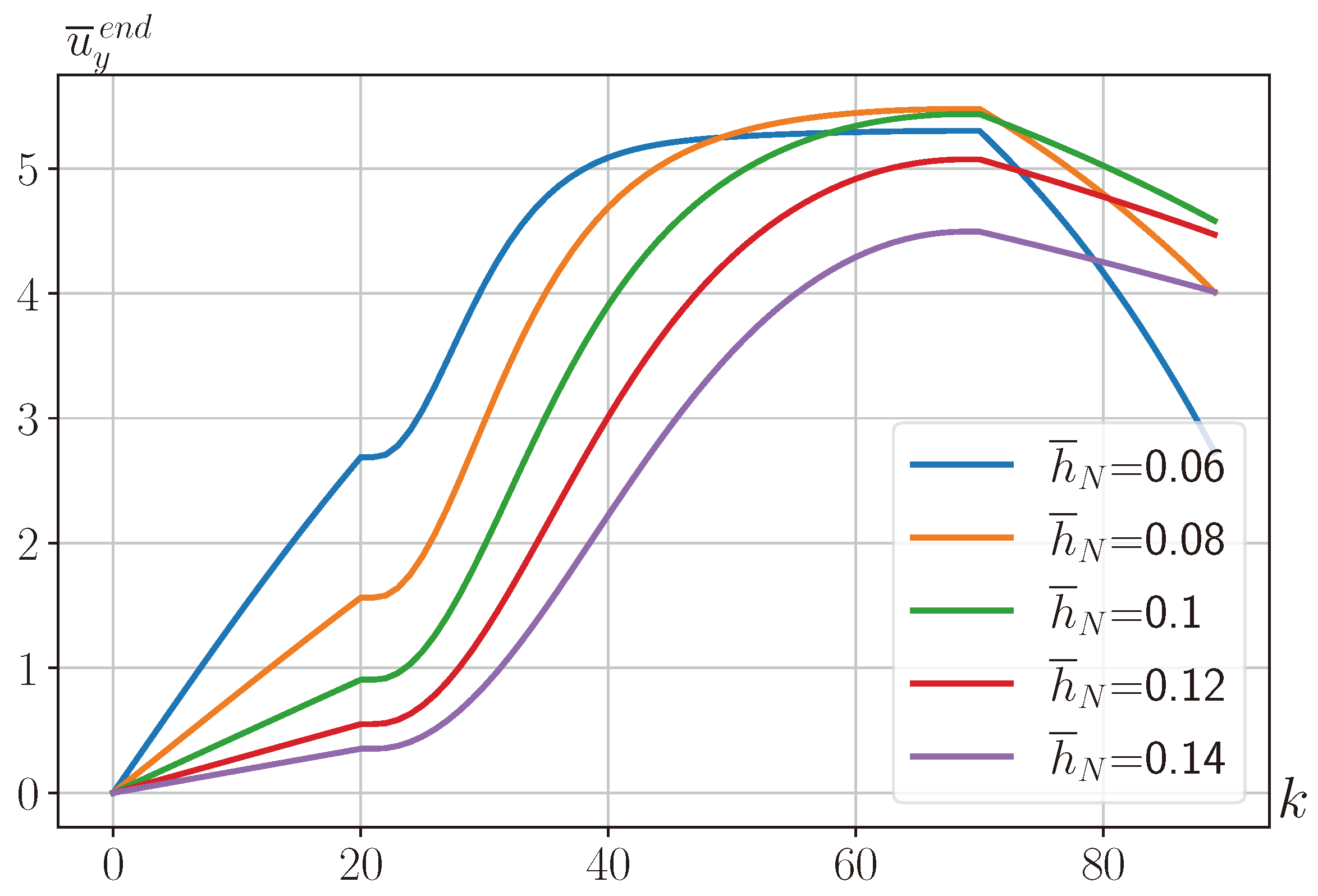 Modelling 05 00100 g006