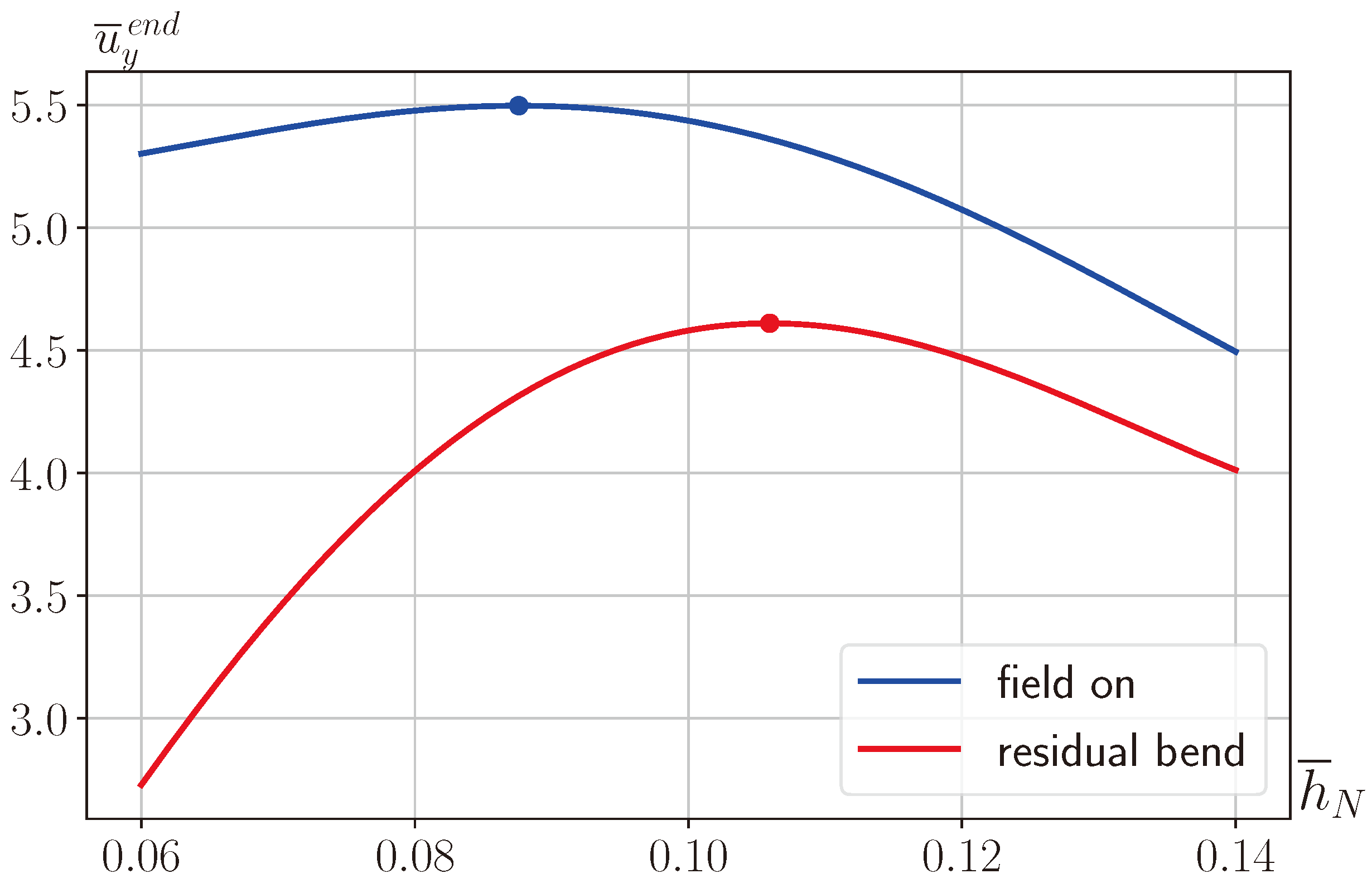 Modelling 05 00100 g007