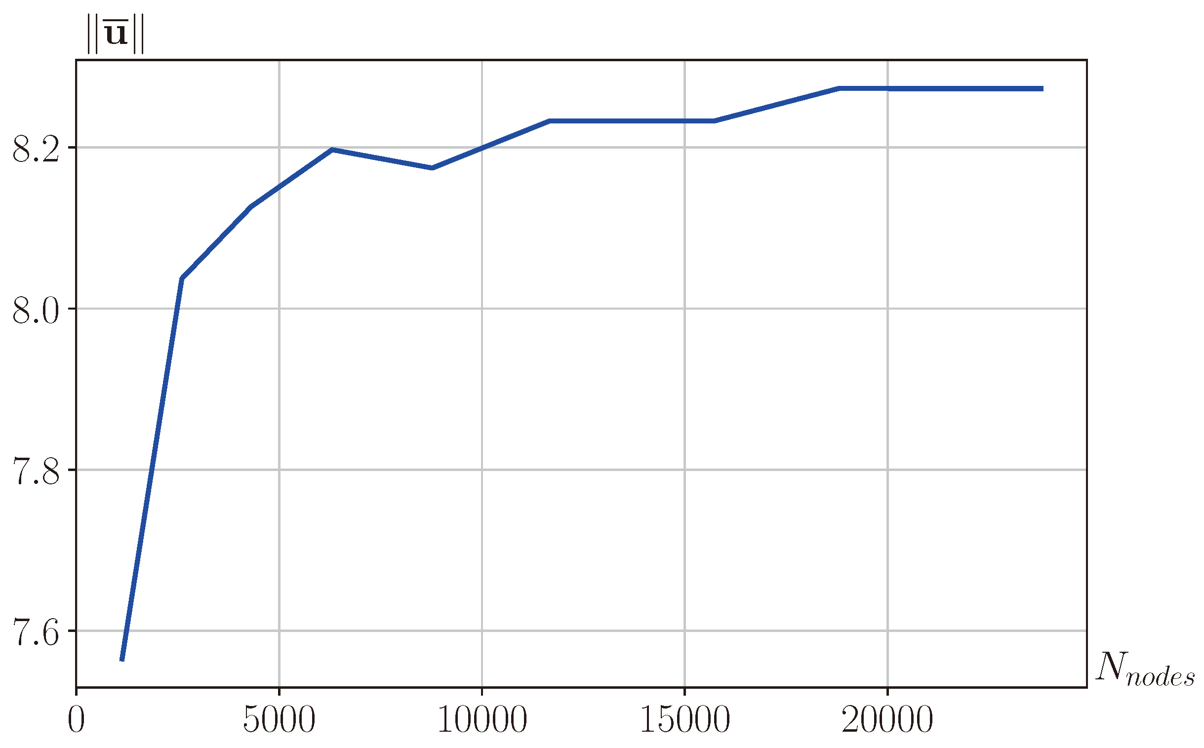 Modelling 05 00100 g009