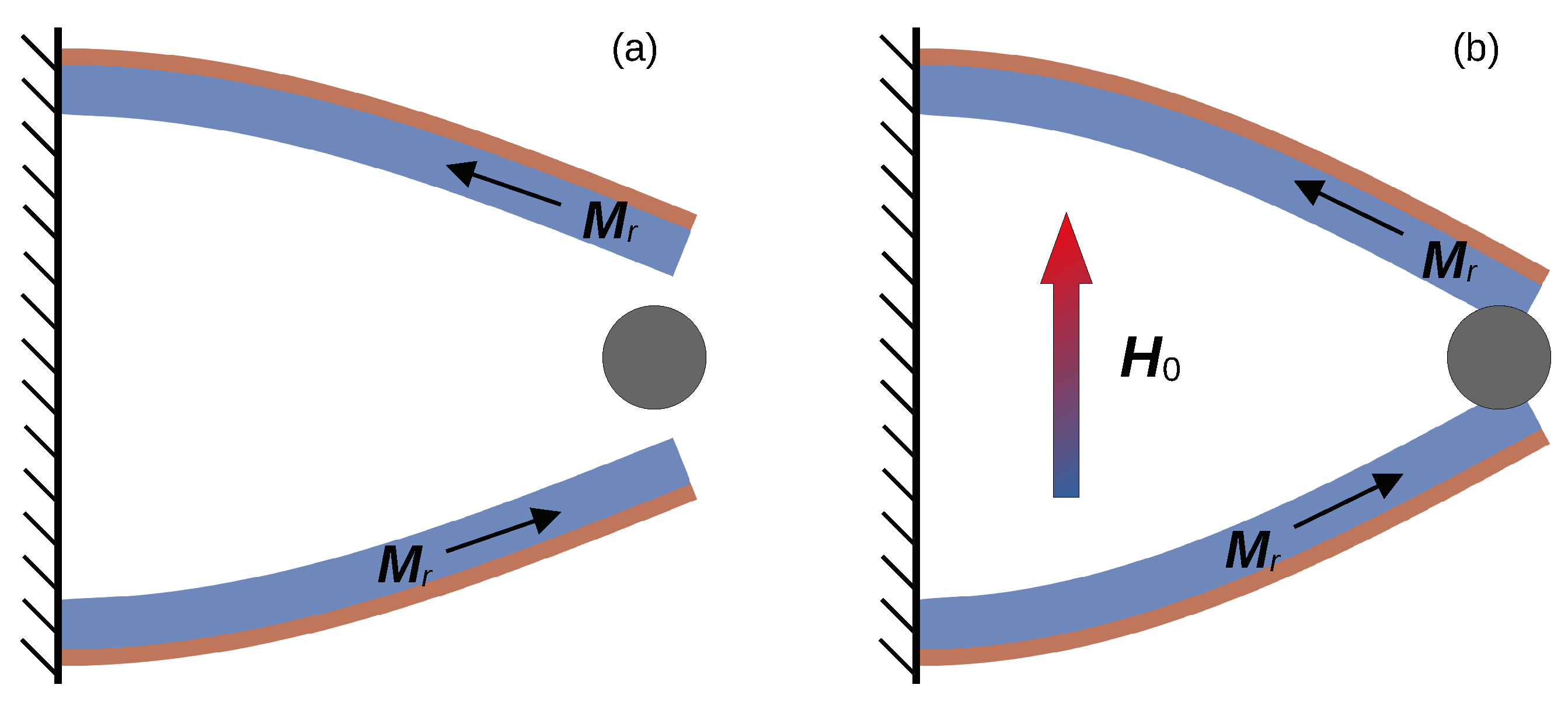 Modelling 05 00100 g010