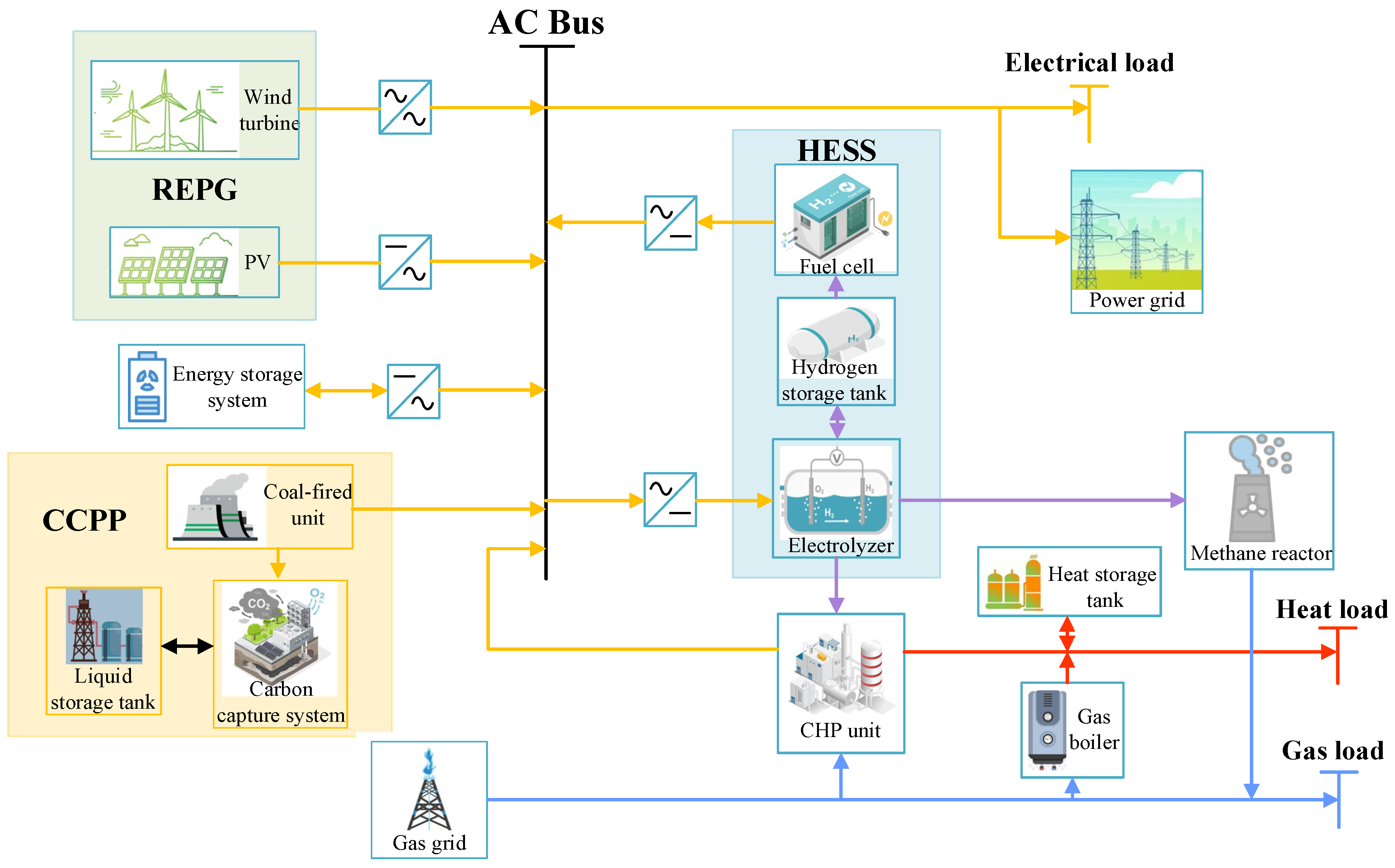 Modelling 05 00101 g001