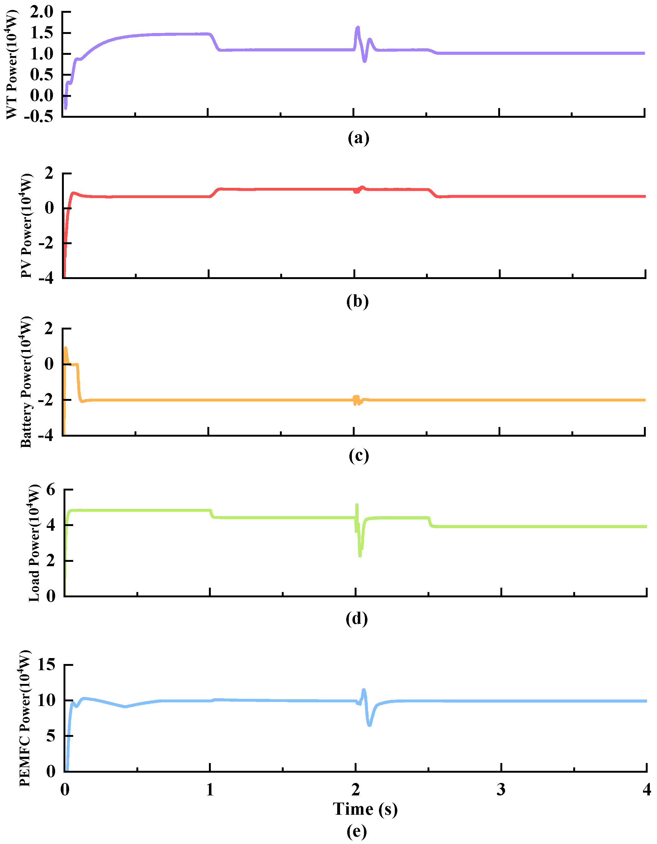 Modelling 05 00101 g005