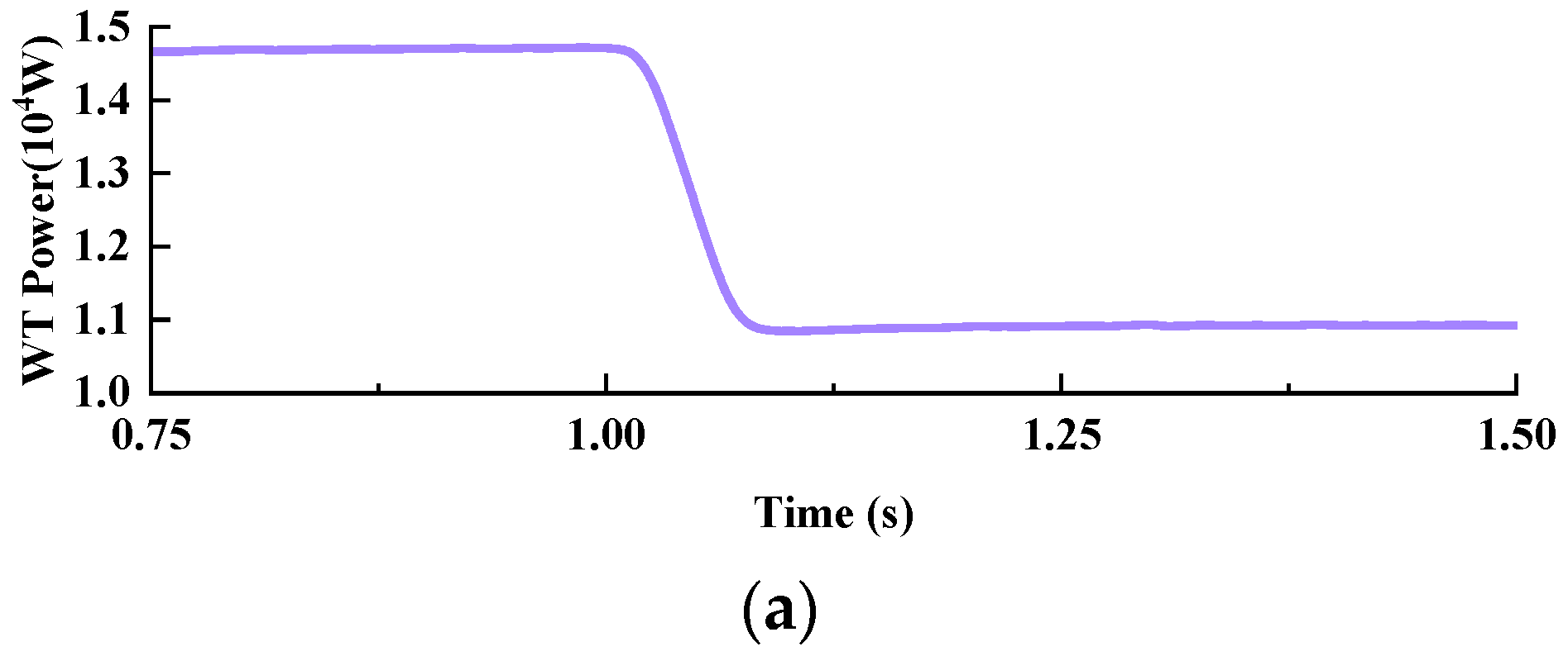Modelling 05 00101 g006a