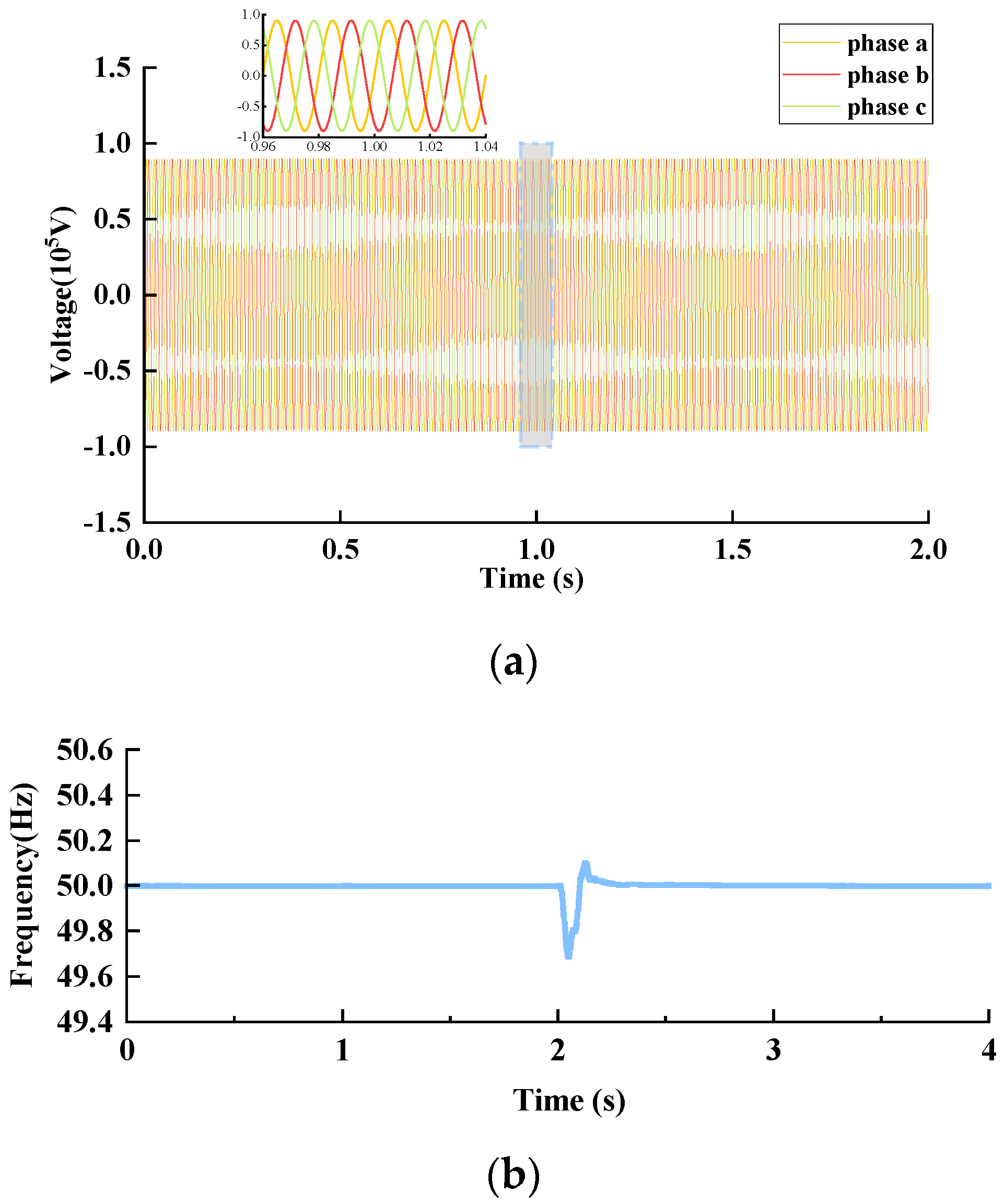 Modelling 05 00101 g007a