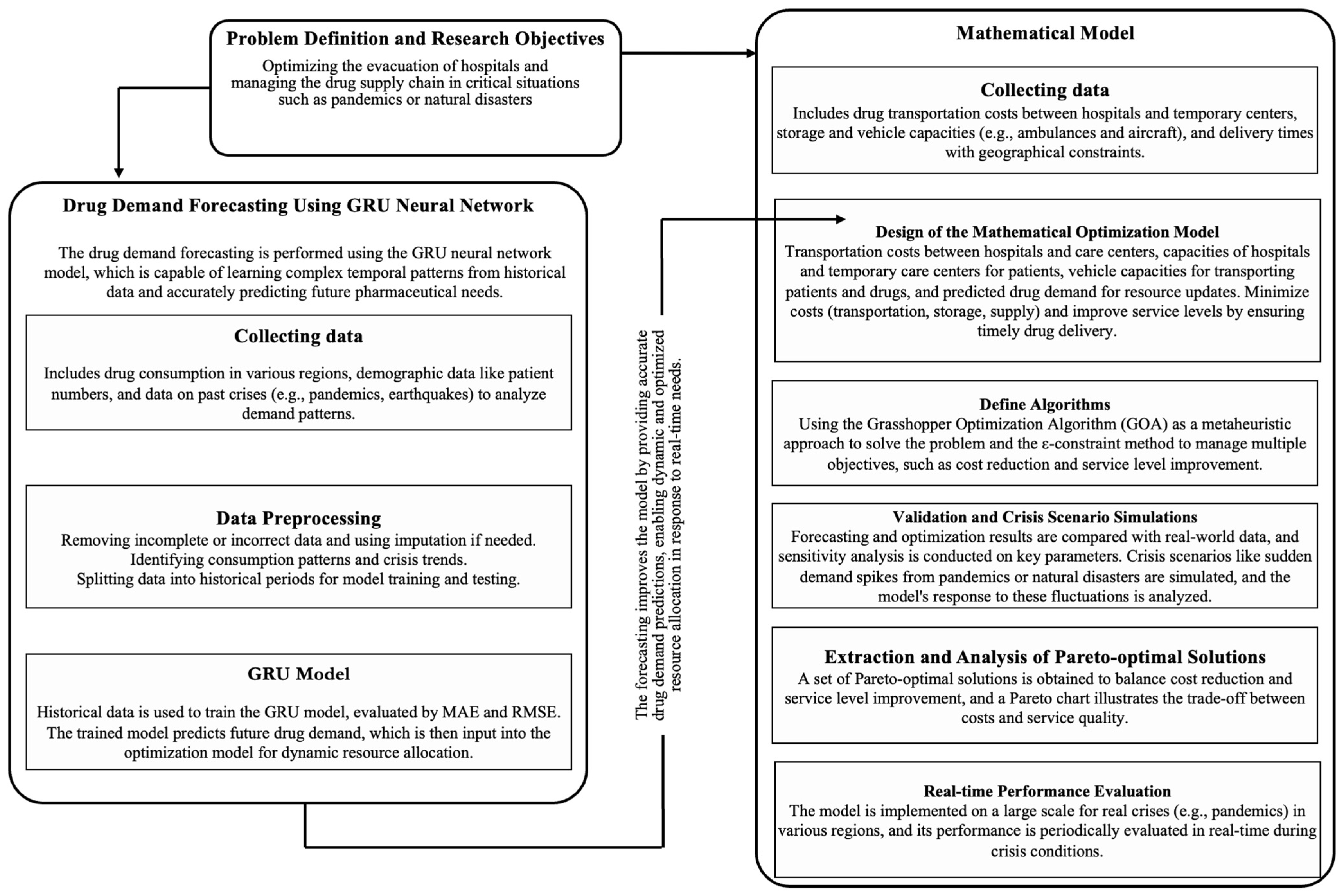 Modelling 05 00104 g001