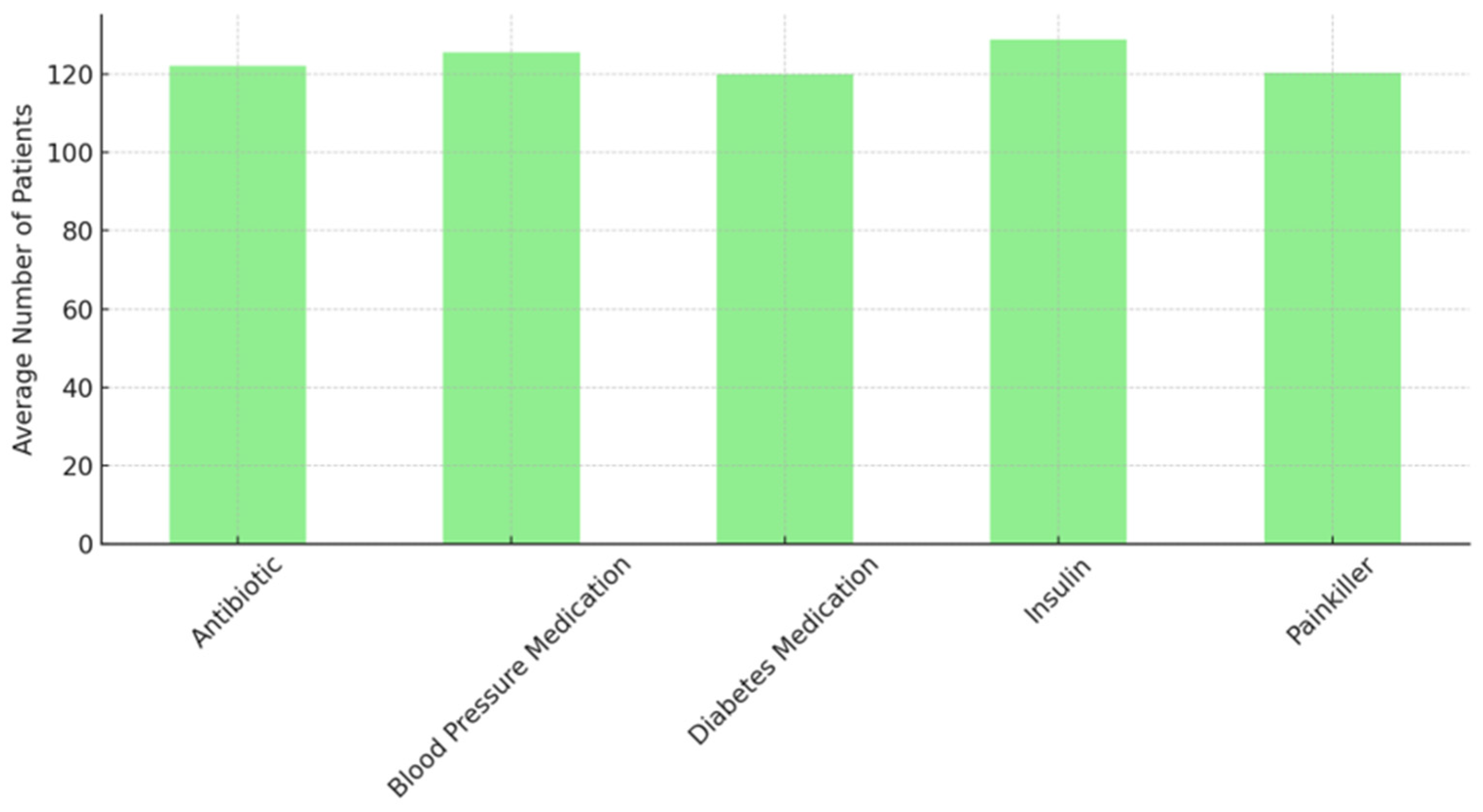 Modelling 05 00104 g005