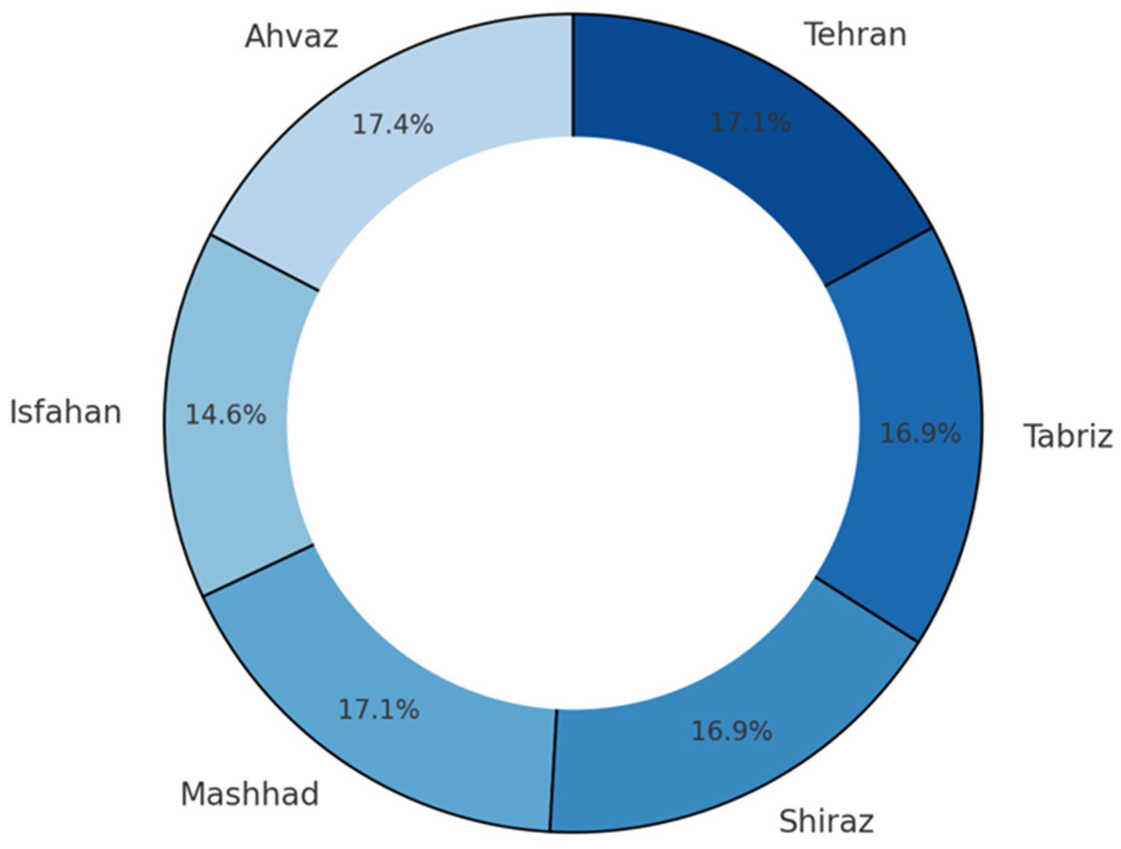 Modelling 05 00104 g007