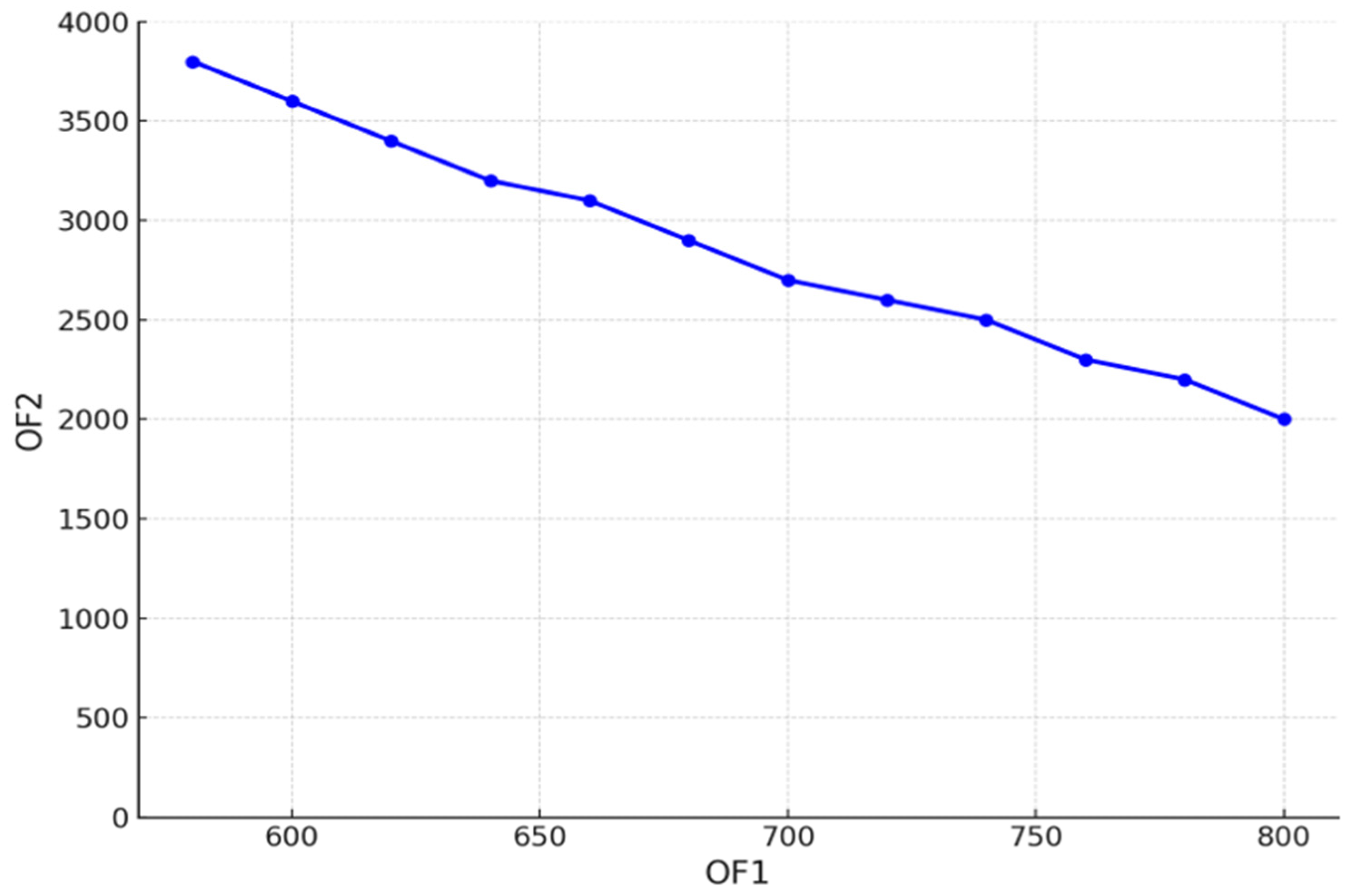 Modelling 05 00104 g012
