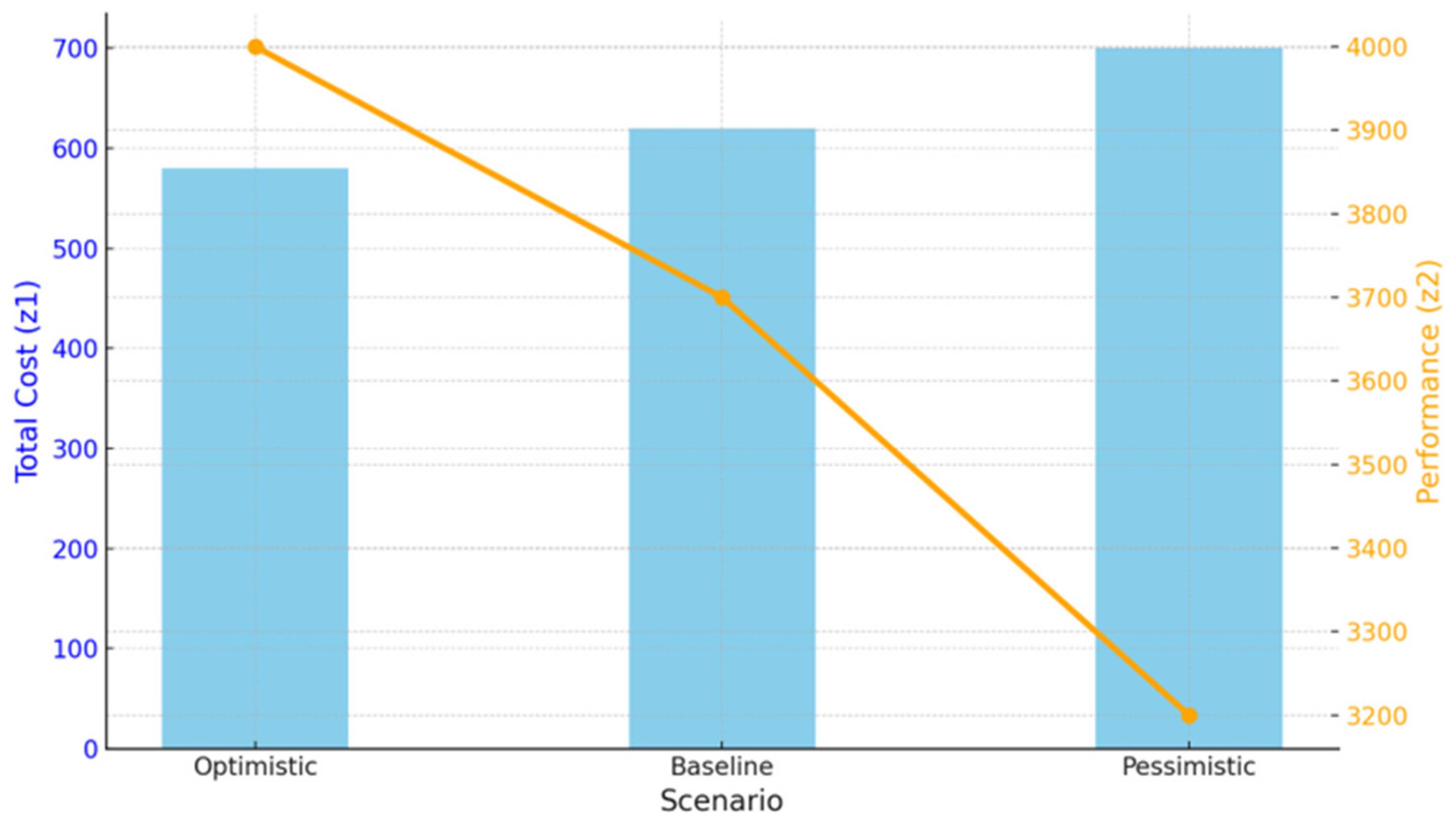 Modelling 05 00104 g016