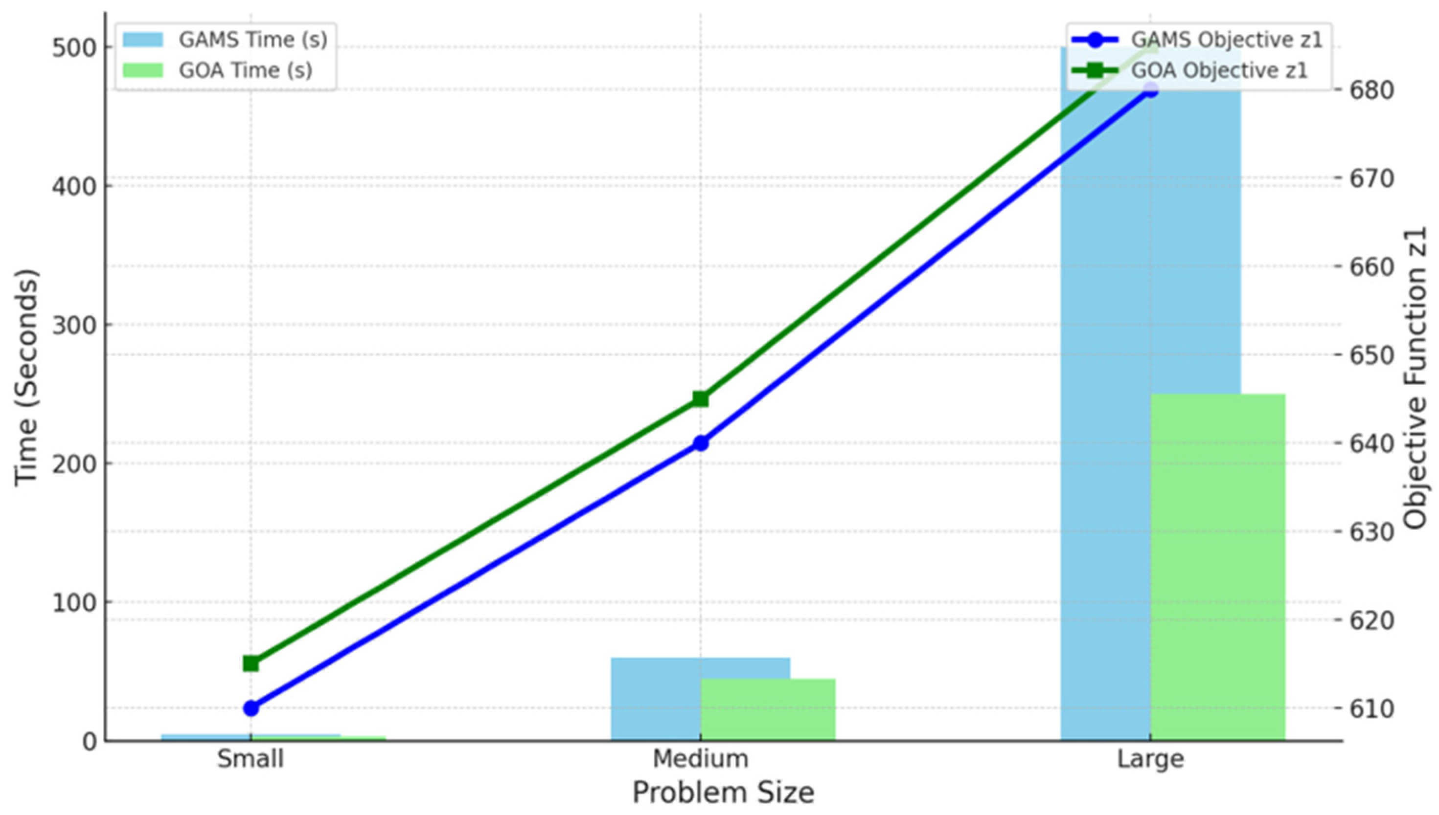 Modelling 05 00104 g018