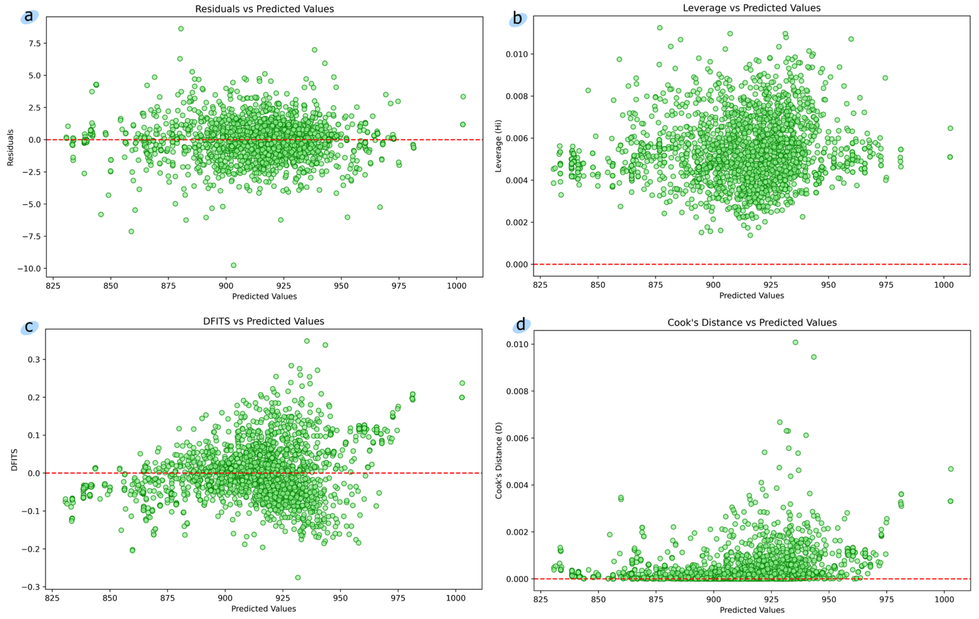 Modelling 05 00106 g009