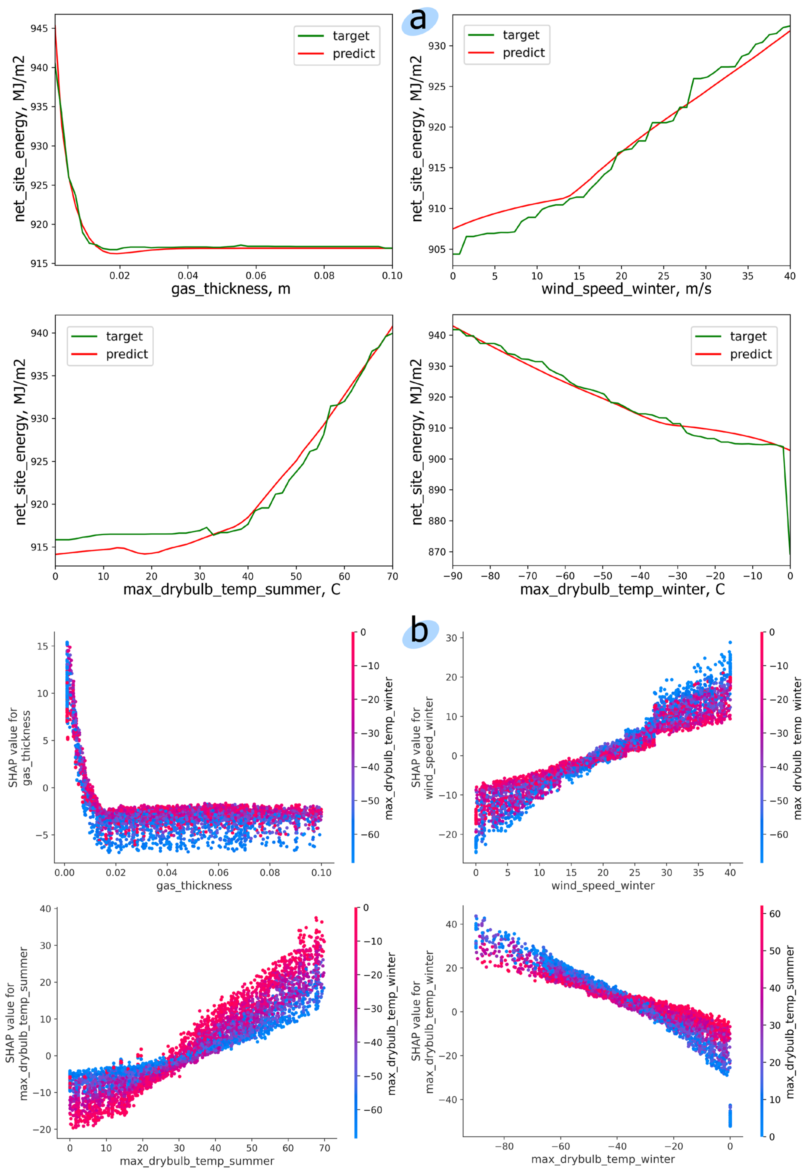 Modelling 05 00106 g011