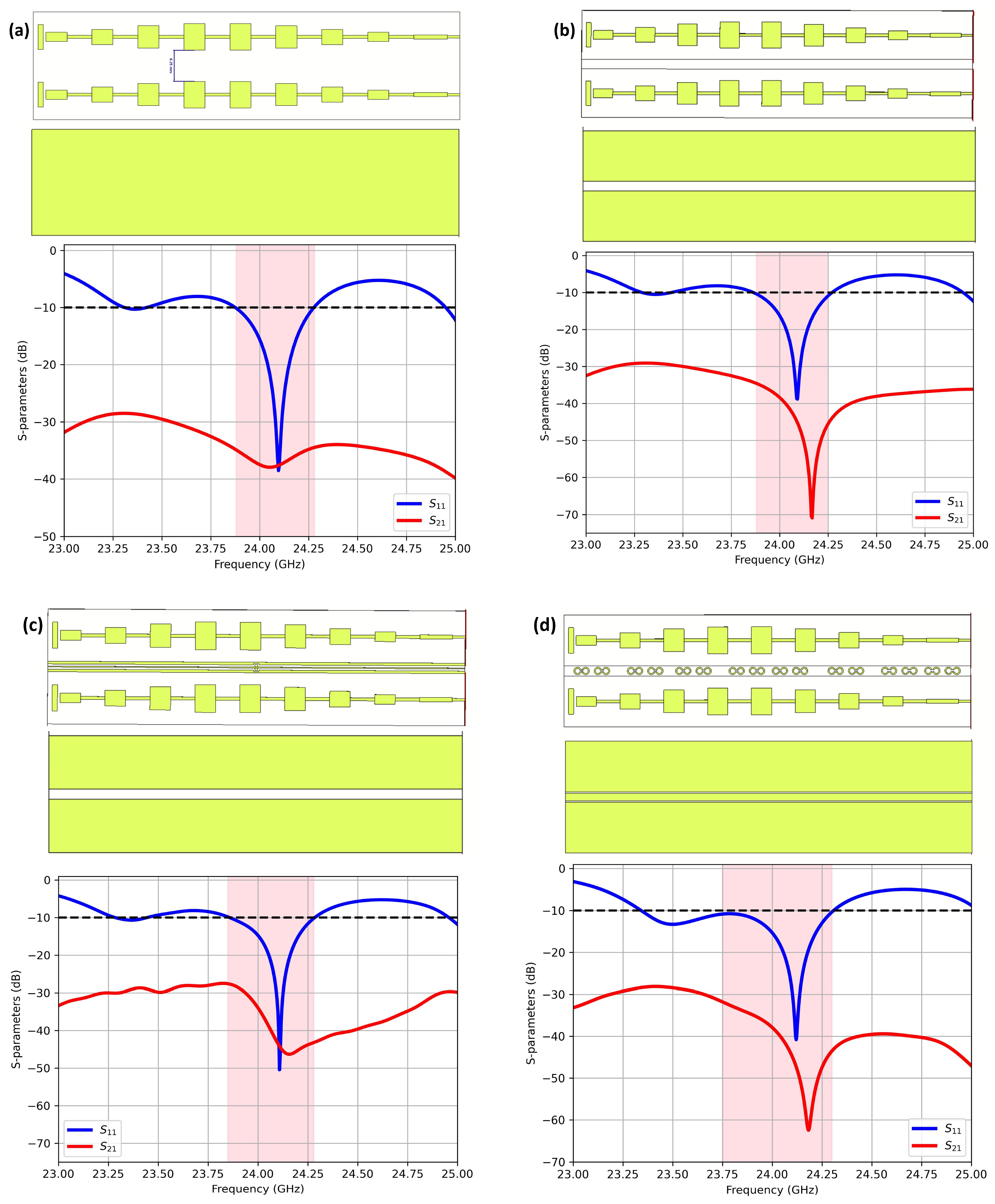 Modelling 06 00002 g006