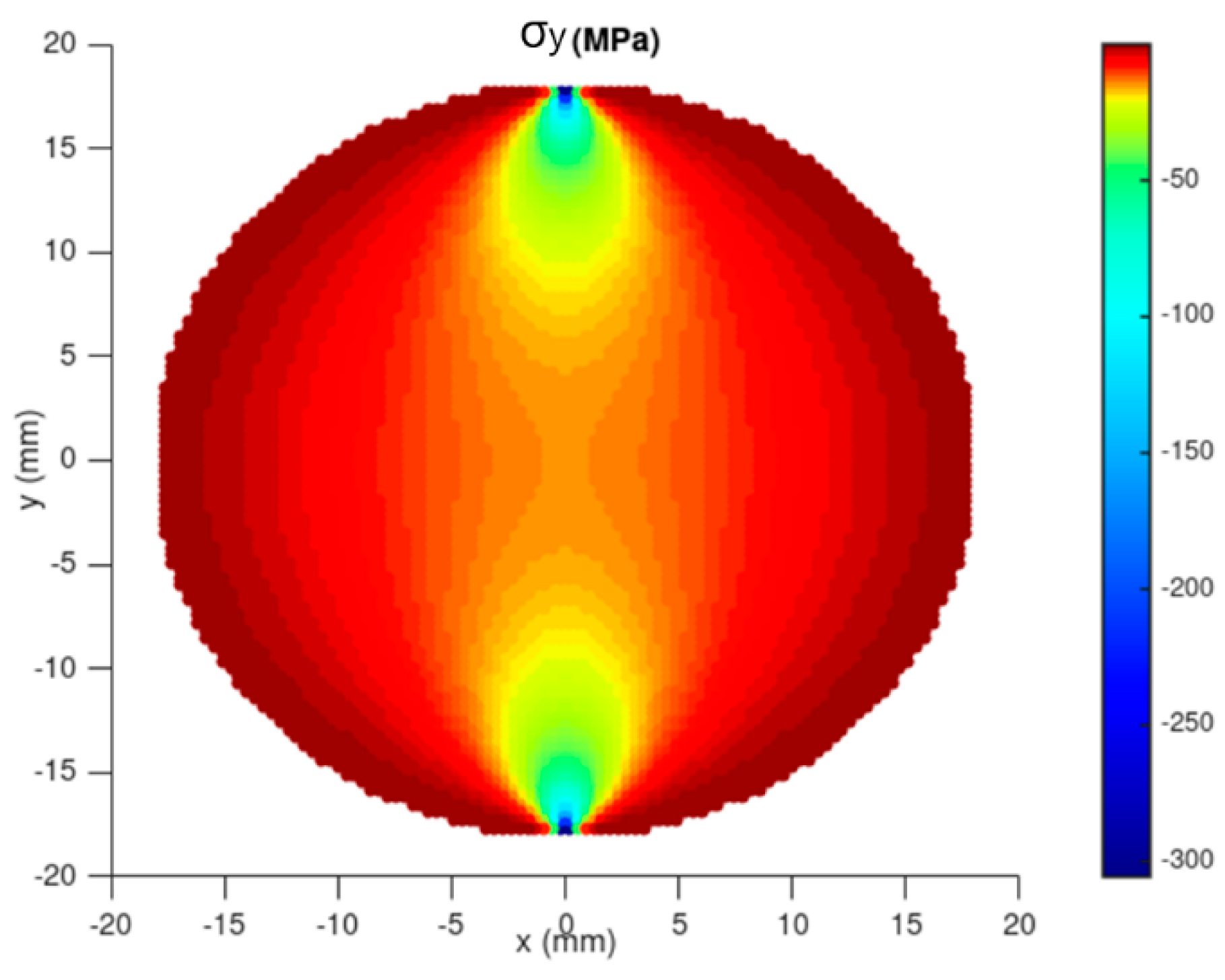 Modelling 06 00003 g018