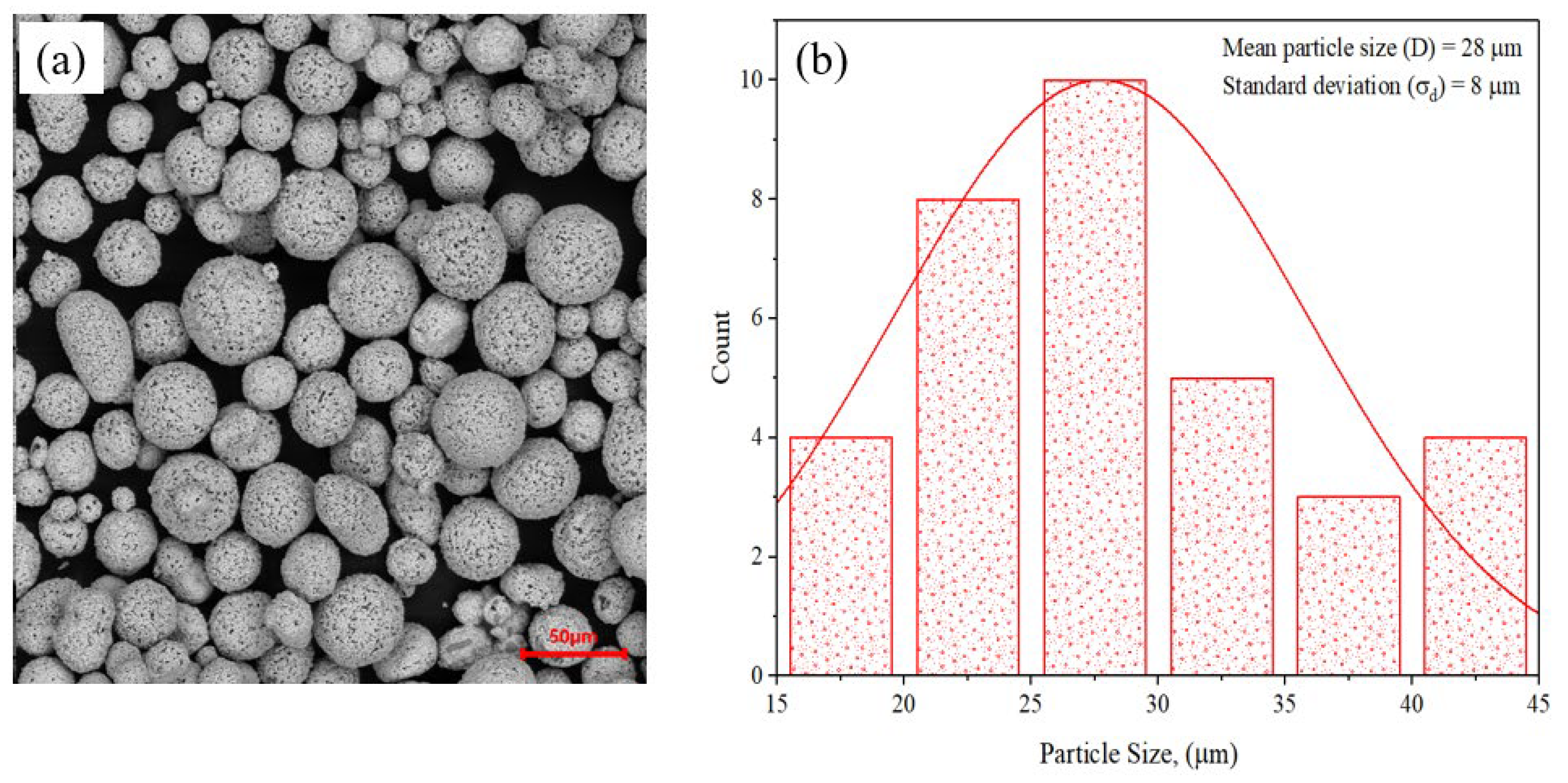 Modelling 06 00004 g001