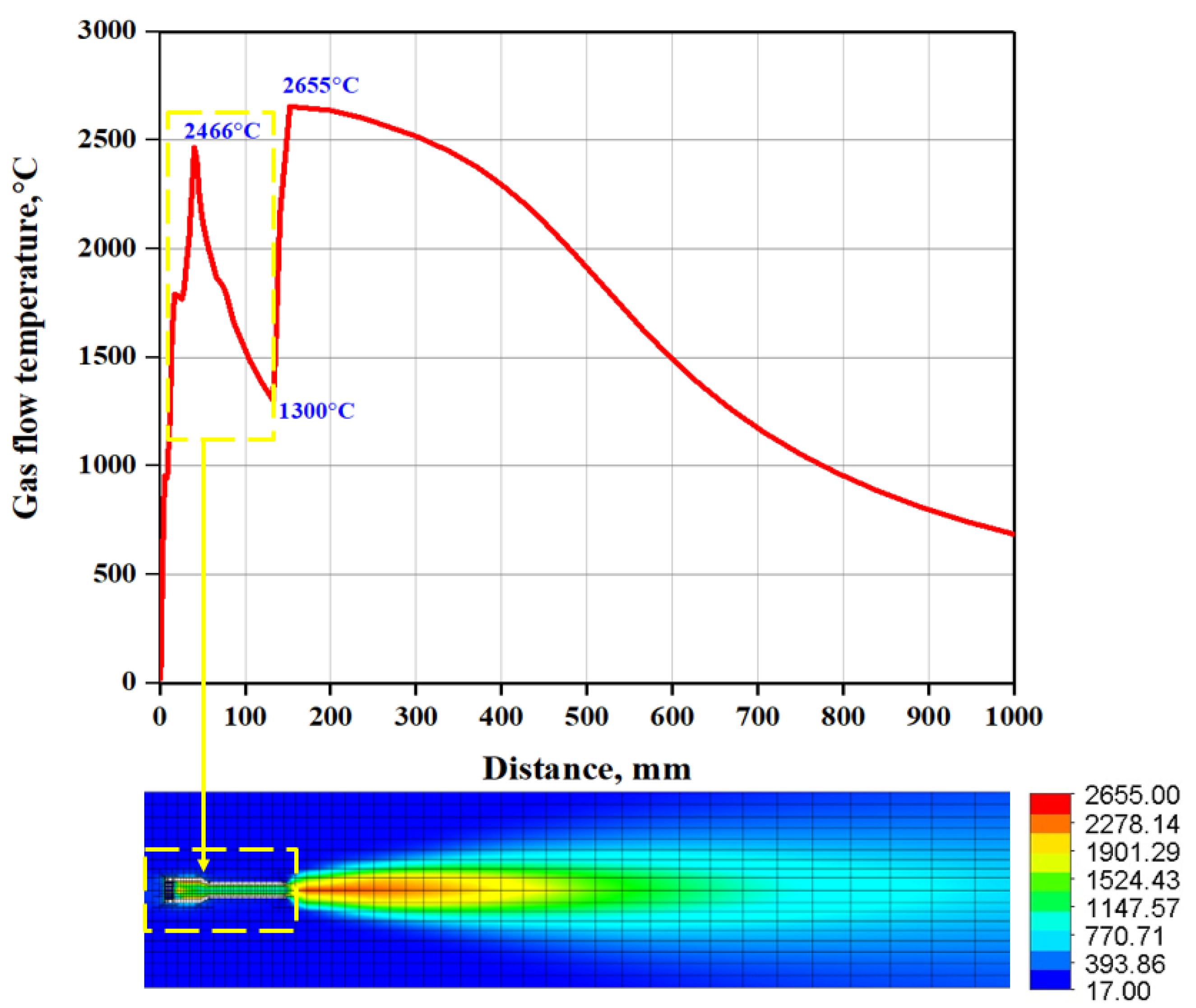 Modelling 06 00004 g004