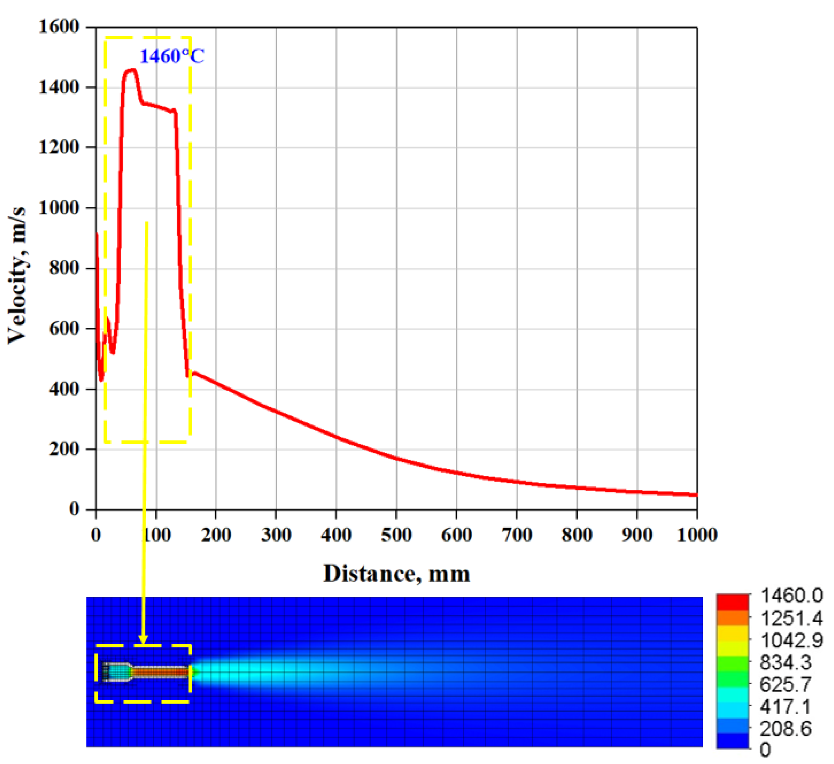 Modelling 06 00004 g006